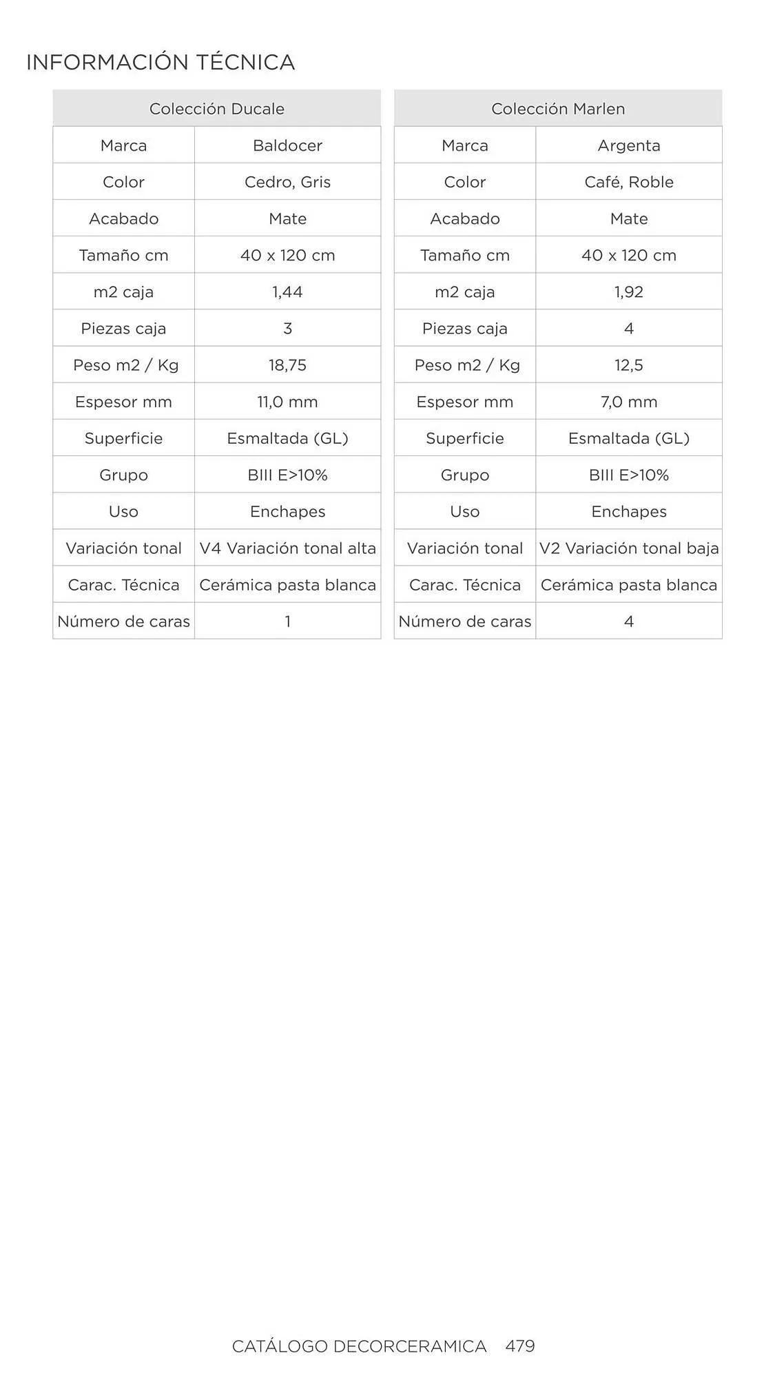 Catalogo de Catálogo Decorceramica 6 de noviembre al 6 de mayo 2025 - Pag 479