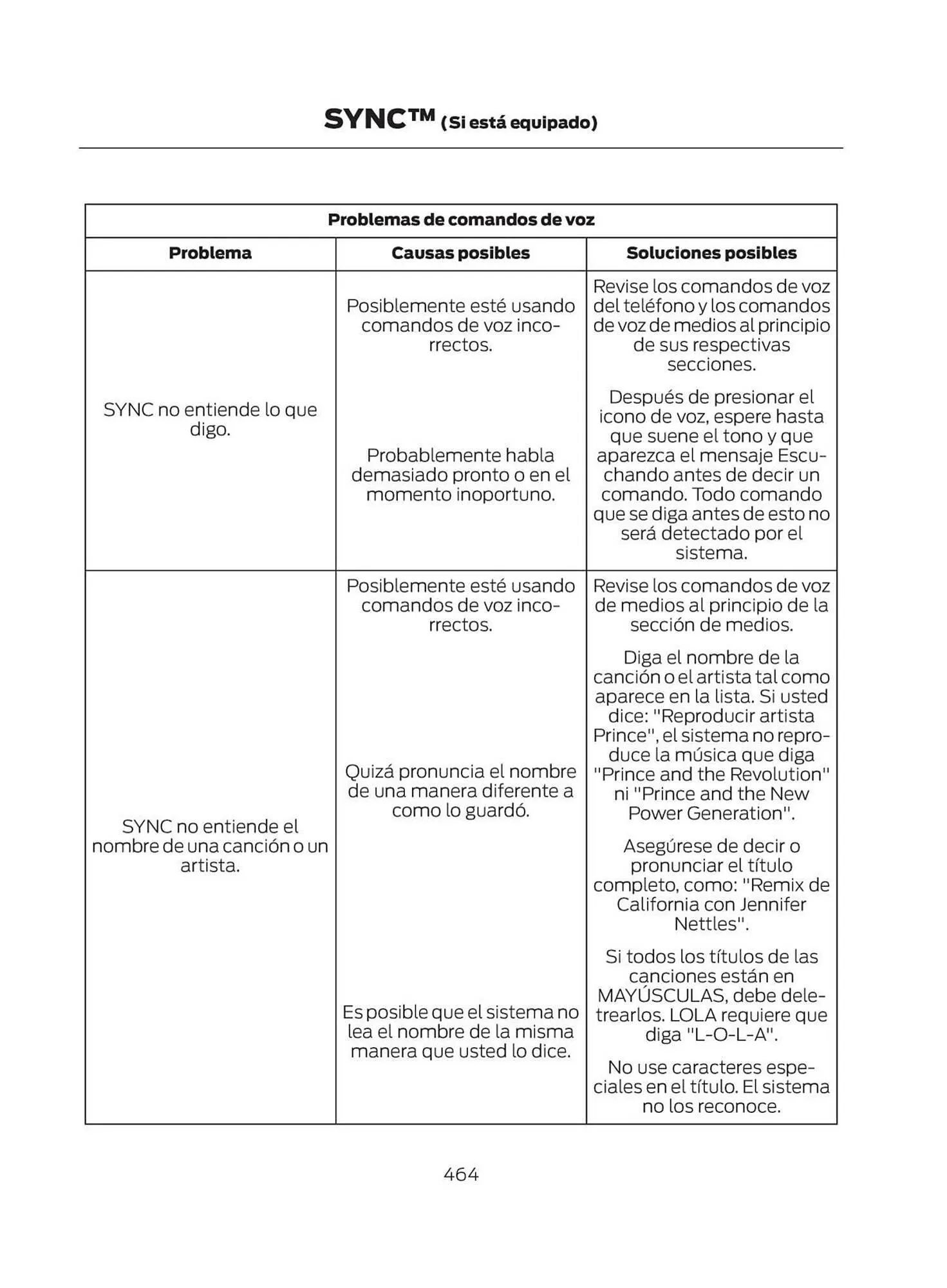 Catalogo de Catálogo Ford 29 de octubre al 29 de octubre 2025 - Pag 466