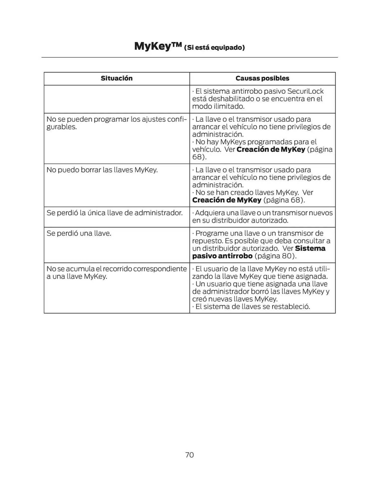 Catalogo de Catálogo Ford 29 de octubre al 29 de octubre 2025 - Pag 72