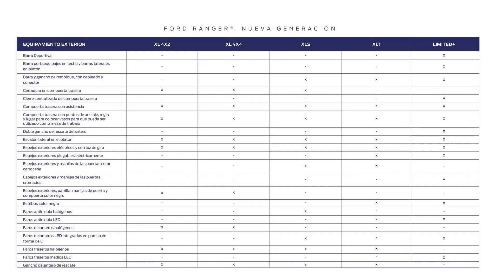 Catalogo de Catálogo Ford 25 de marzo al 31 de diciembre 2025 - Pag 42