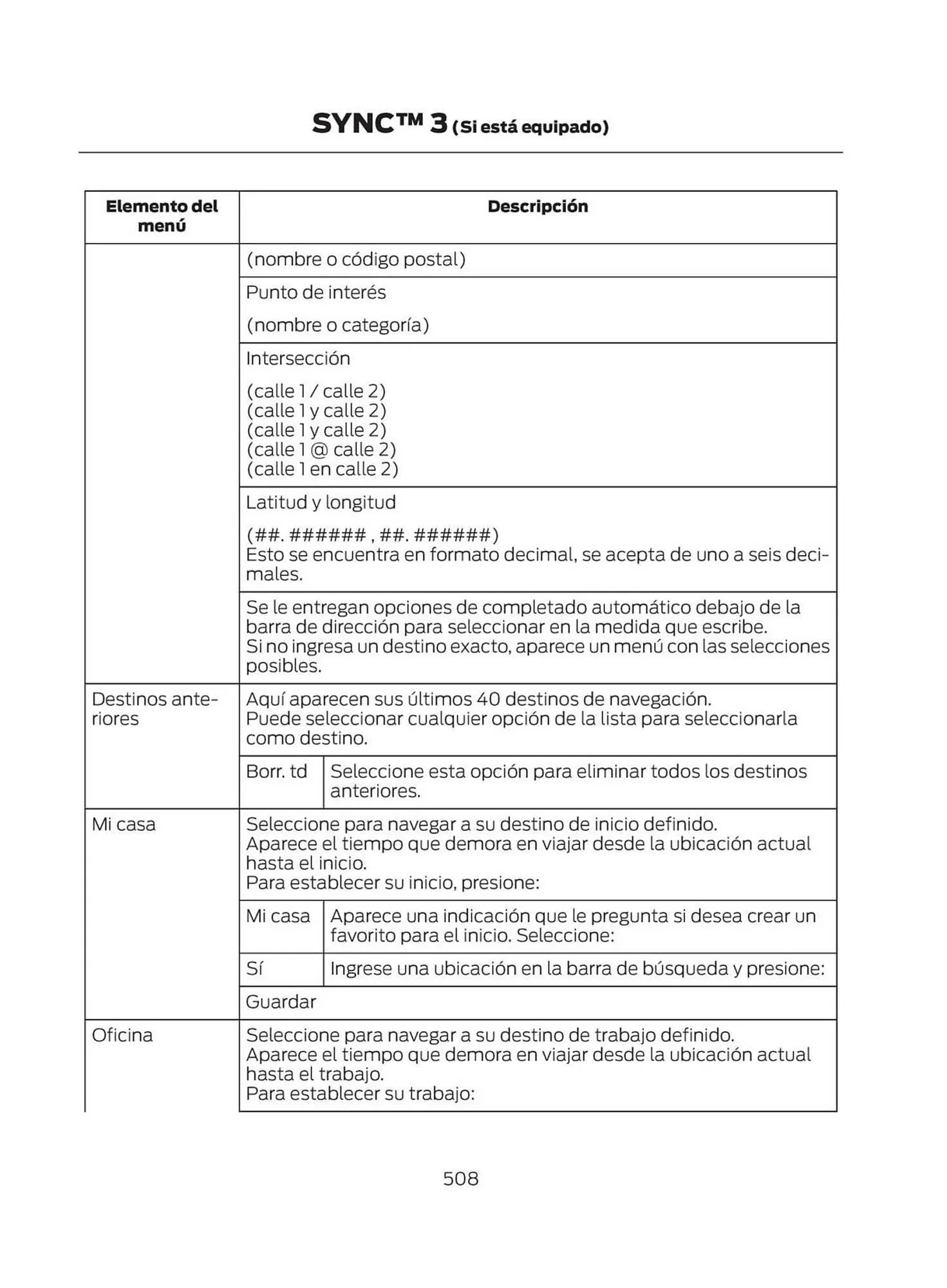 Catalogo de Catálogo Ford 29 de octubre al 29 de octubre 2025 - Pag 510