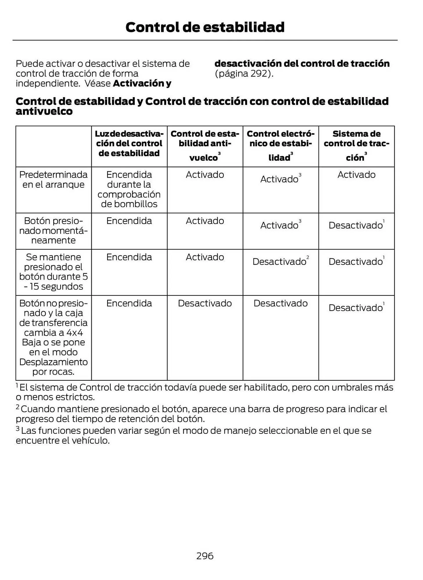 Catalogo de Catálogo Ford 29 de octubre al 29 de octubre 2025 - Pag 298