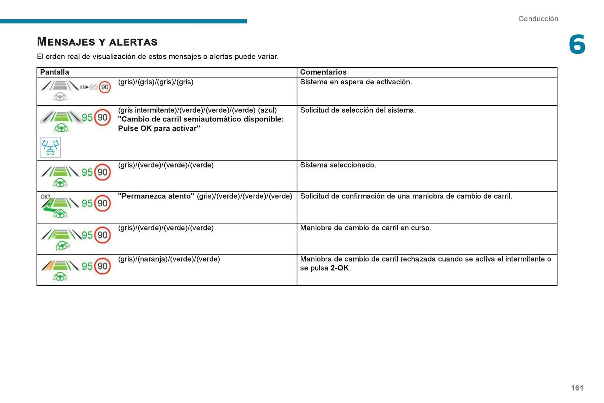 Catalogo de Catálogo Peugeot 7 de septiembre al 7 de septiembre 2026 - Pag 163