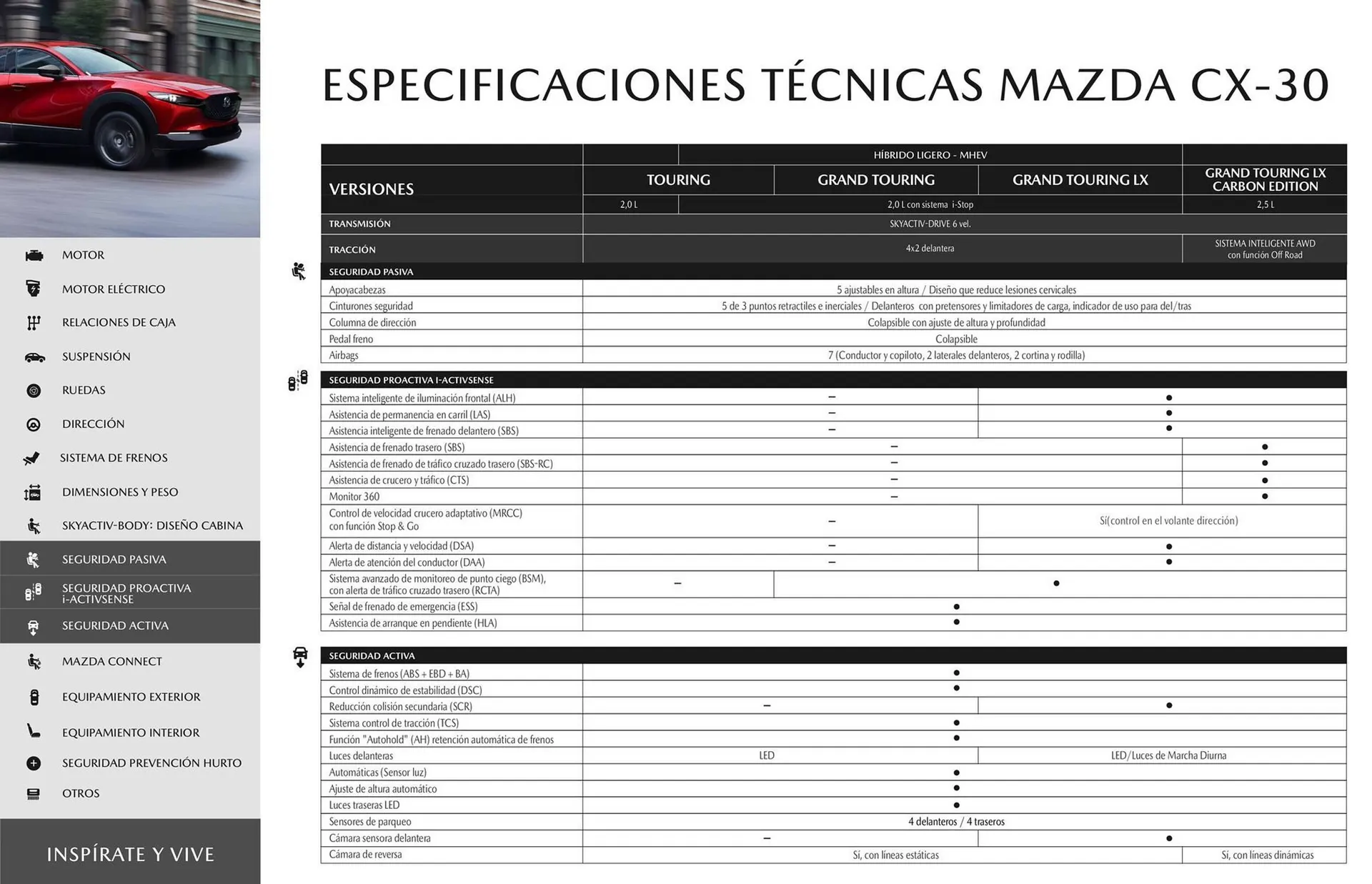 Catalogo de Catálogo Mazda 16 de octubre al 16 de octubre 2025 - Pag 17