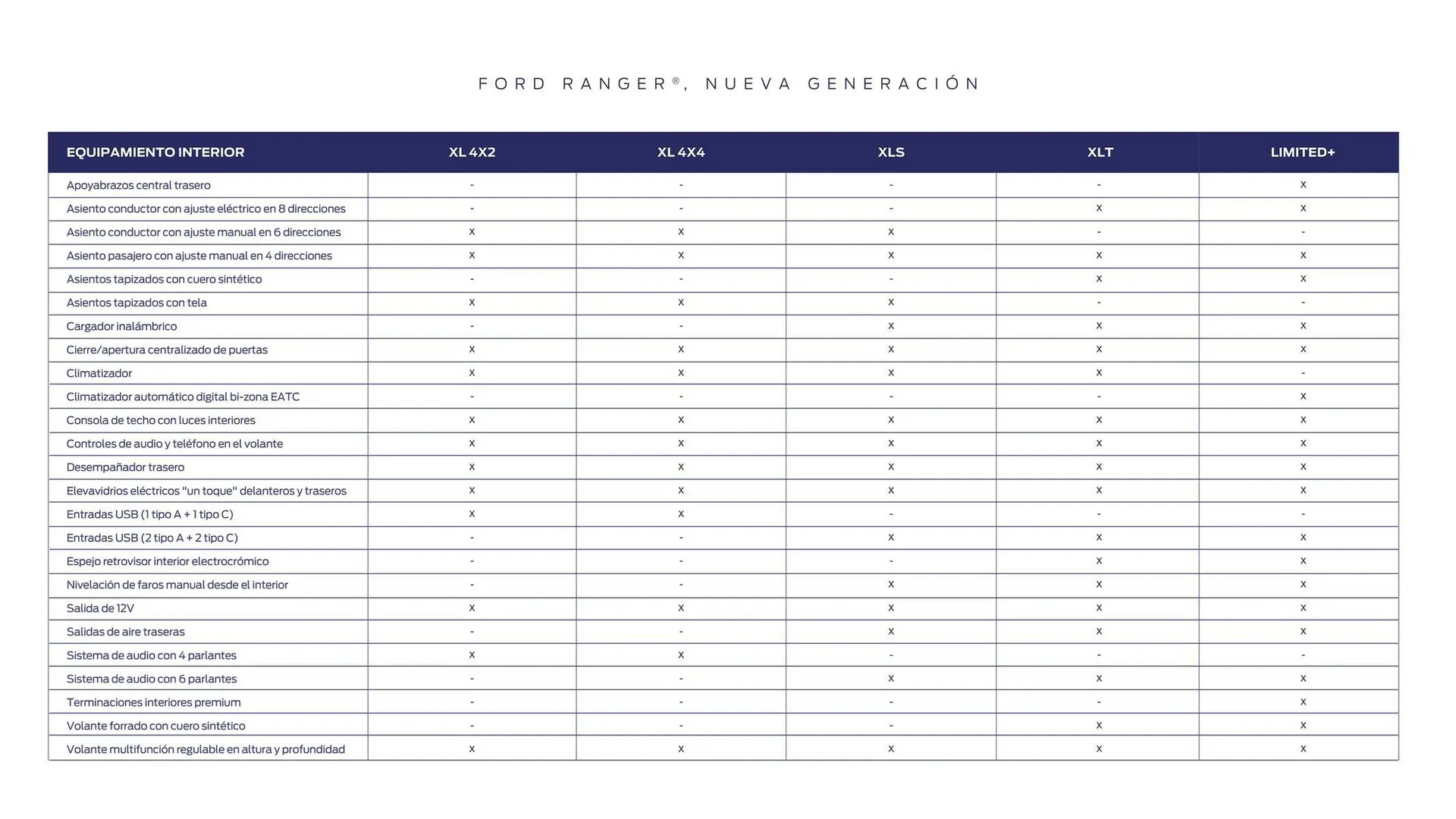 Catalogo de Catálogo Ford 25 de marzo al 31 de diciembre 2025 - Pag 44