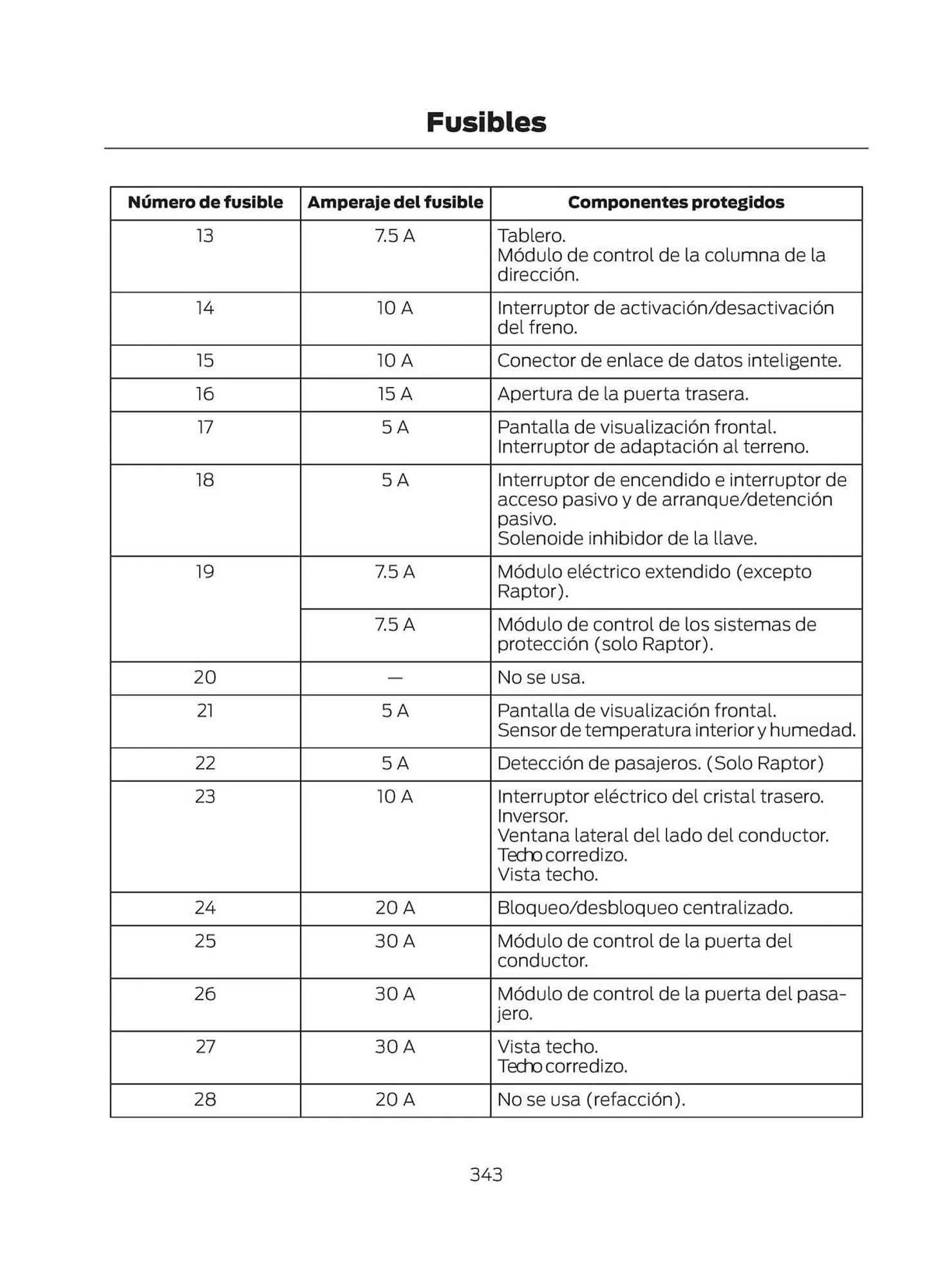 Catalogo de Catálogo Ford 29 de octubre al 29 de octubre 2025 - Pag 345