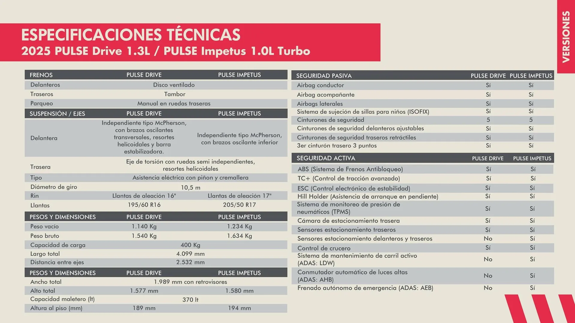Catalogo de Catálogo Fiat 16 de enero al 2 de diciembre 2025 - Pag 27