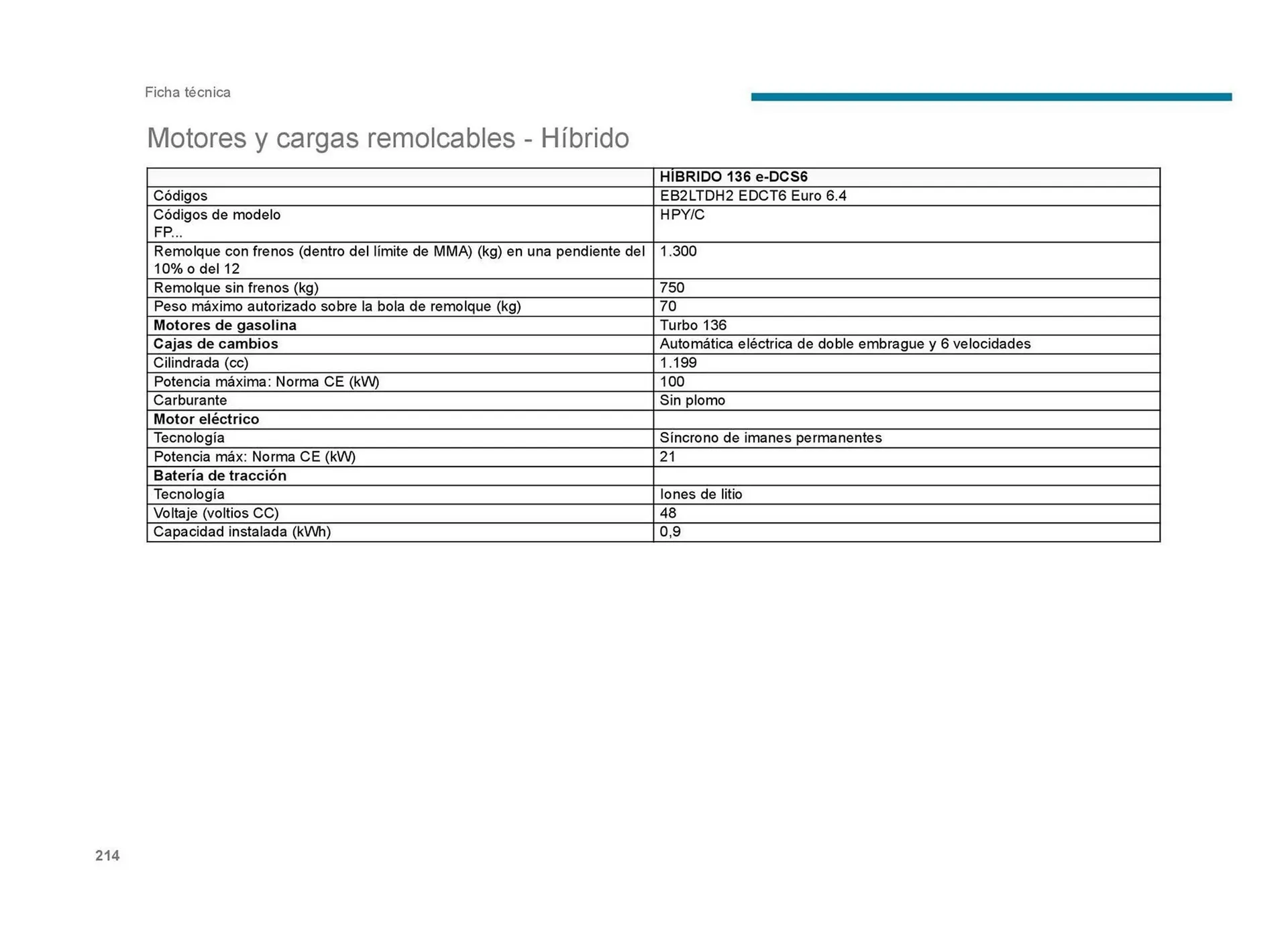 Catalogo de Catálogo Peugeot 23 de septiembre al 23 de septiembre 2026 - Pag 216