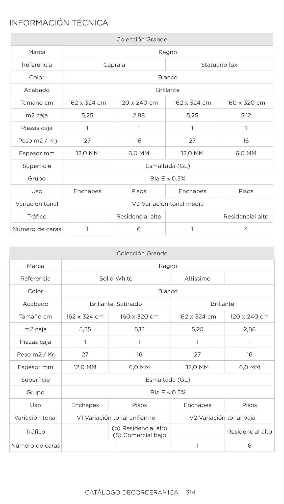 Catalogo de Catálogo Decorceramica 6 de noviembre al 6 de mayo 2025 - Pag 314