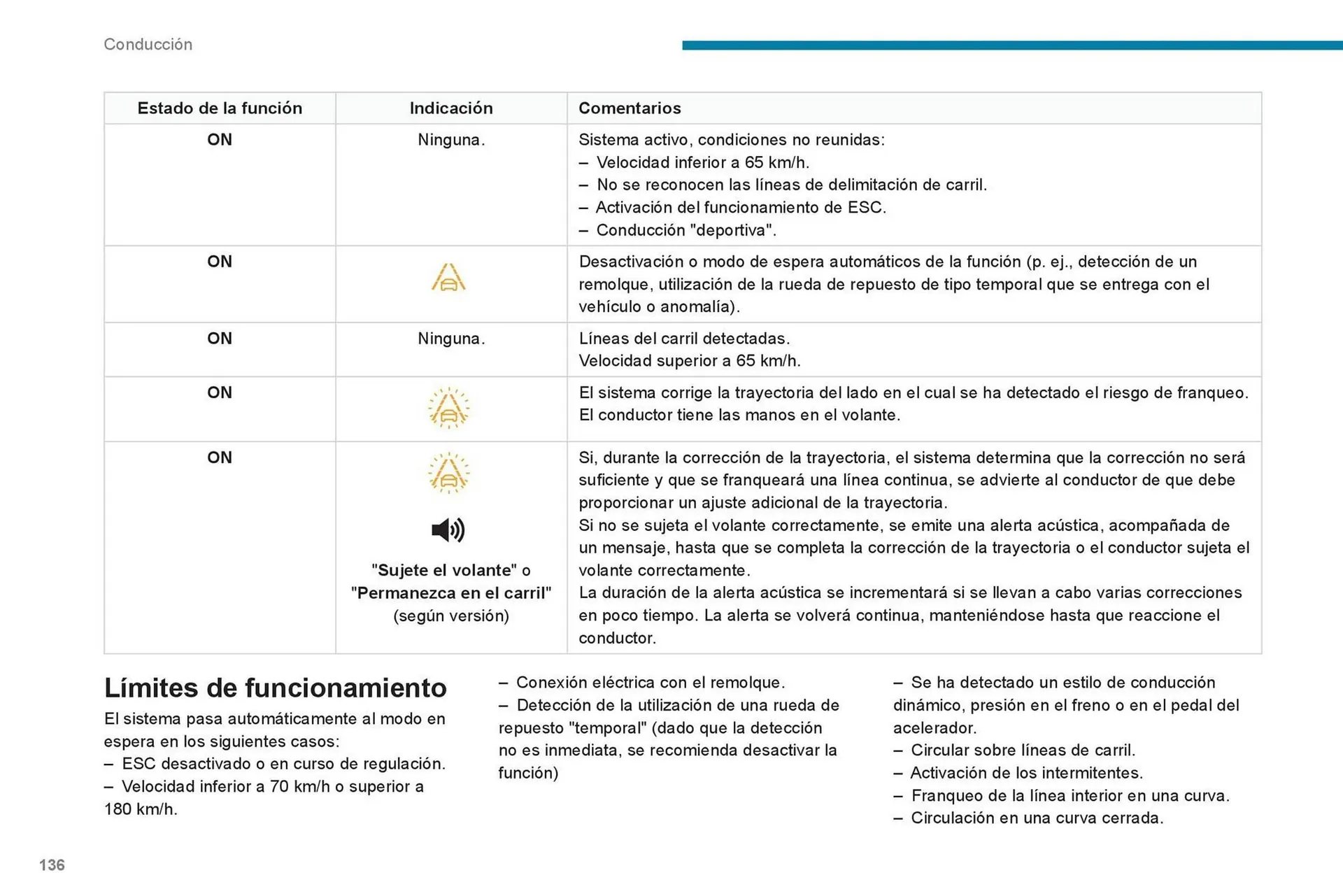 Catalogo de Catálogo Peugeot 23 de octubre al 23 de octubre 2025 - Pag 138