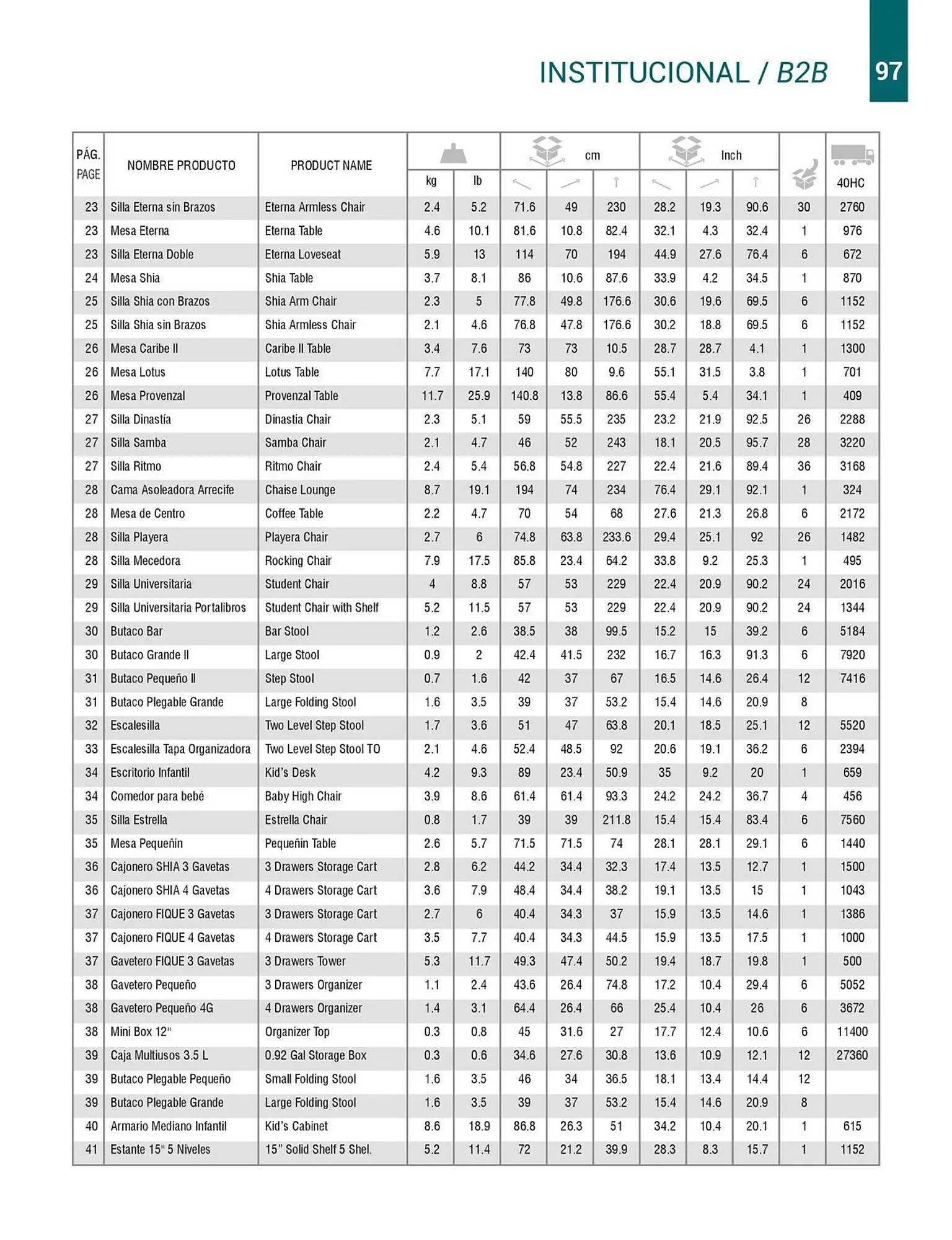 Catalogo de Catálogo Rimax 8 de septiembre al 6 de enero 2024 - Pag 97