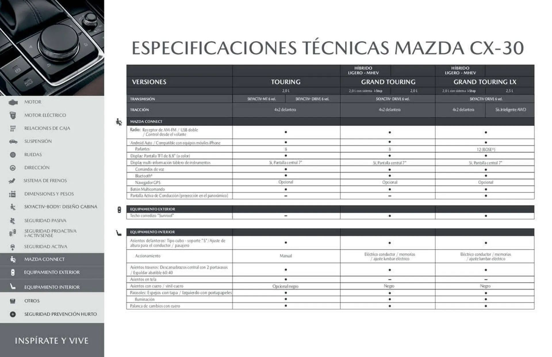 Catalogo de Catálogo Mazda 13 de marzo al 13 de marzo 2024 - Pag 17