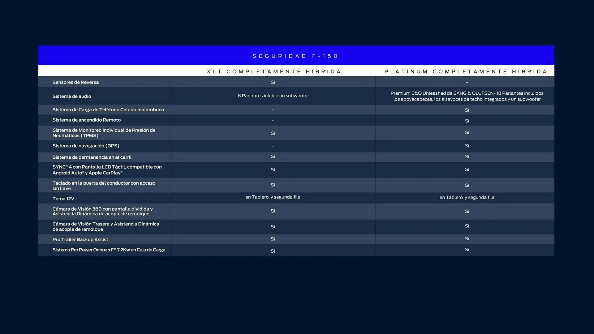 Catalogo de Catálogo Ford 29 de octubre al 29 de octubre 2025 - Pag 59