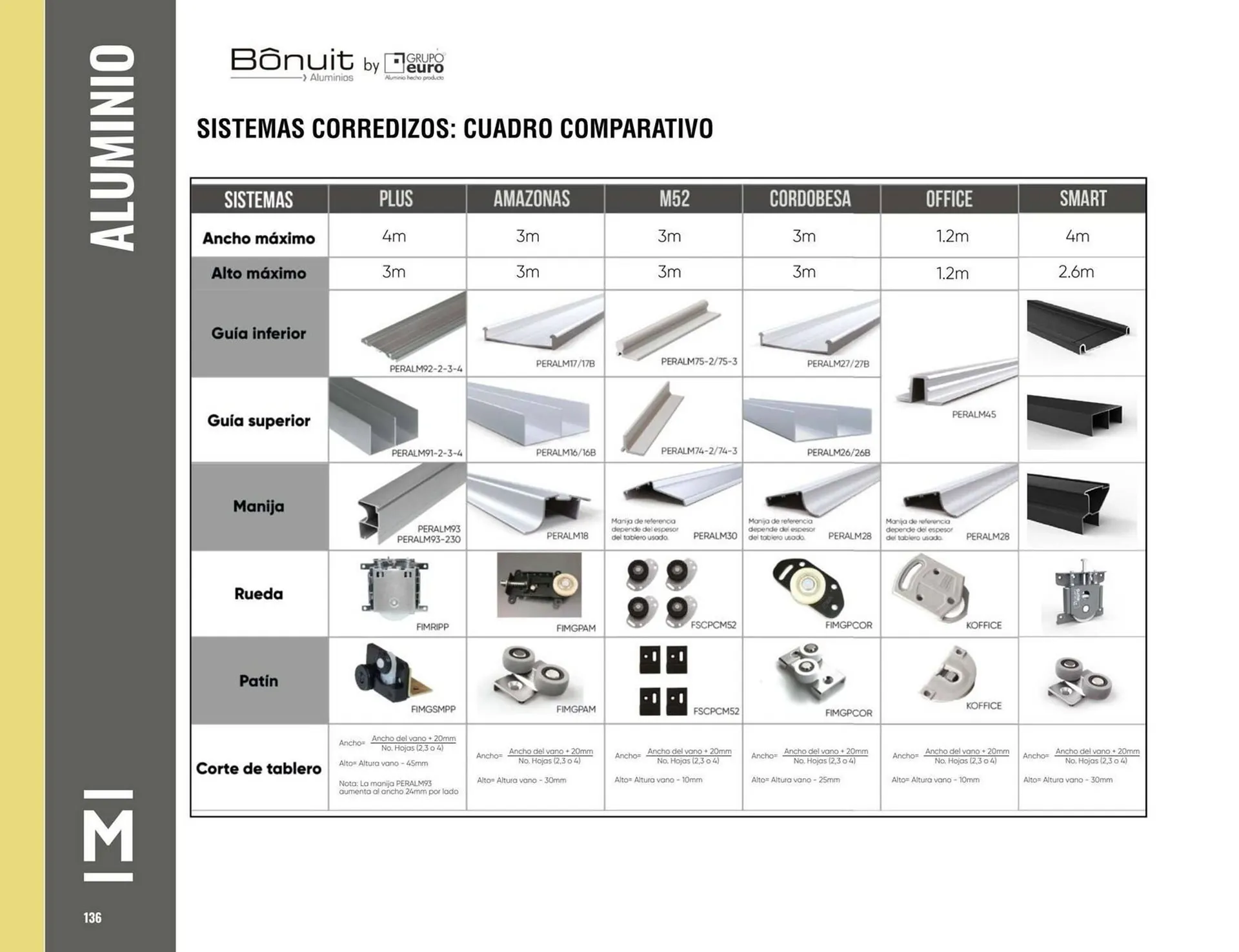 Catalogo de Catálogo Madecentro 14 de julio al 14 de julio 2025 - Pag 138
