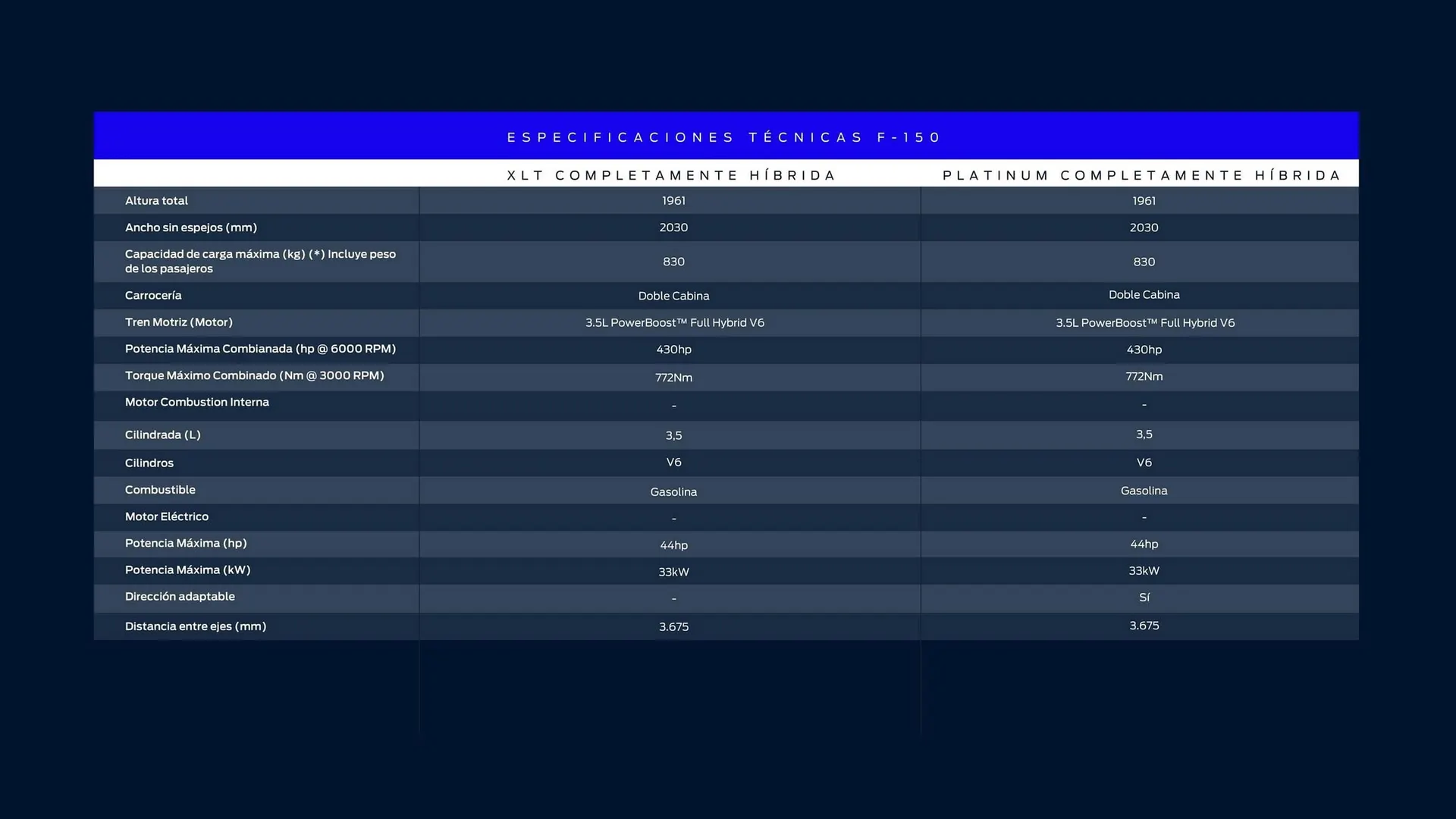 Catalogo de Catálogo Ford 29 de octubre al 29 de octubre 2025 - Pag 53