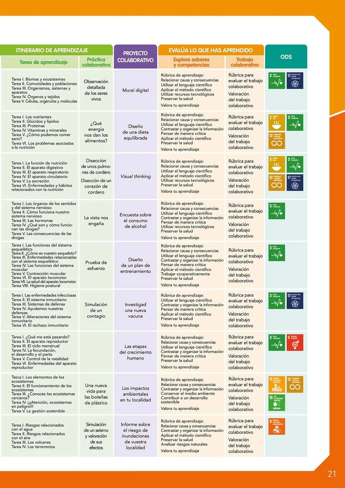 Catalogo de Catálogo Vicens Vives 29 de abril al 31 de mayo 2026 - Pag 17