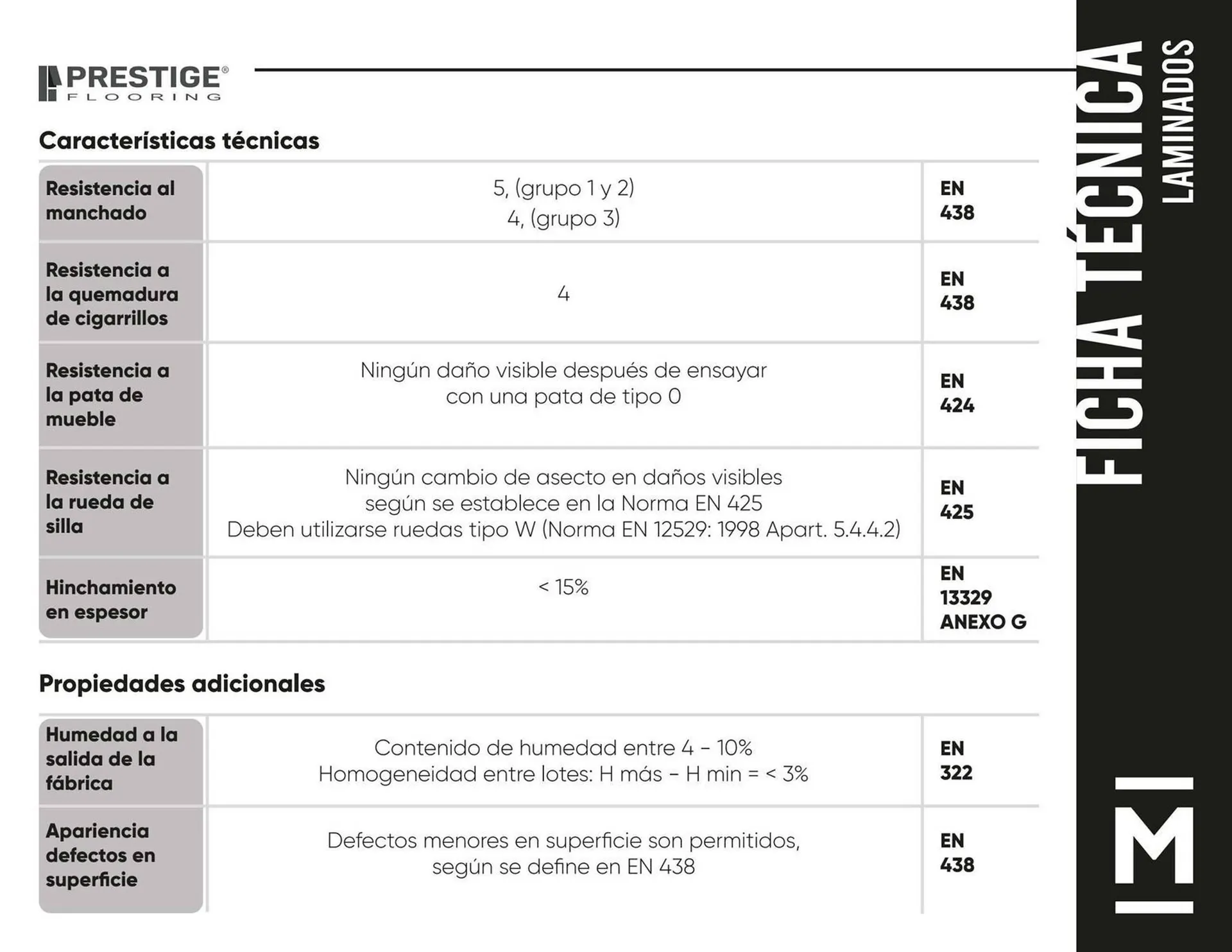 Catalogo de Catálogo Madecentro 25 de marzo al 31 de diciembre 2025 - Pag 13