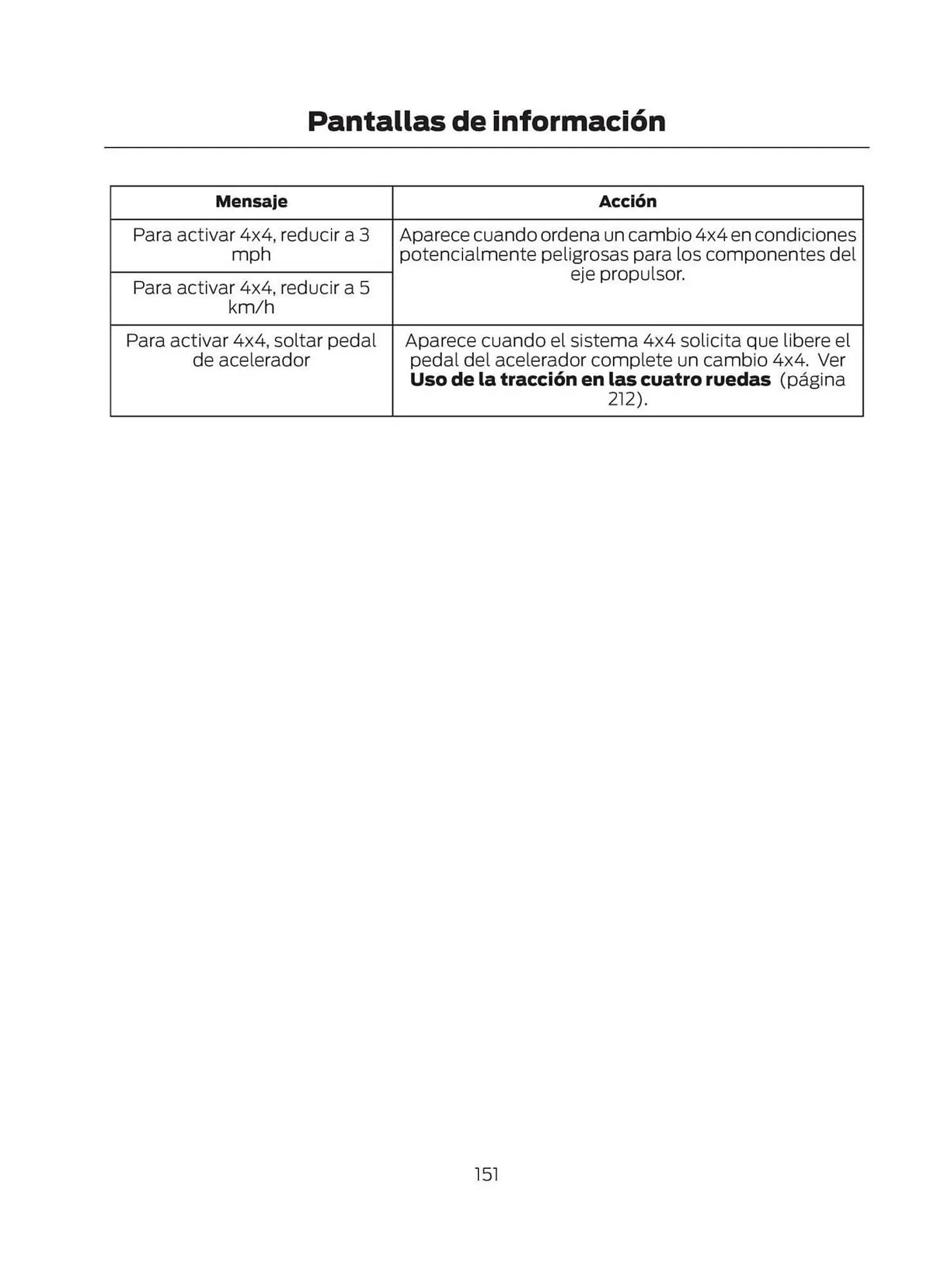 Catalogo de Catálogo Ford 29 de octubre al 29 de octubre 2025 - Pag 153