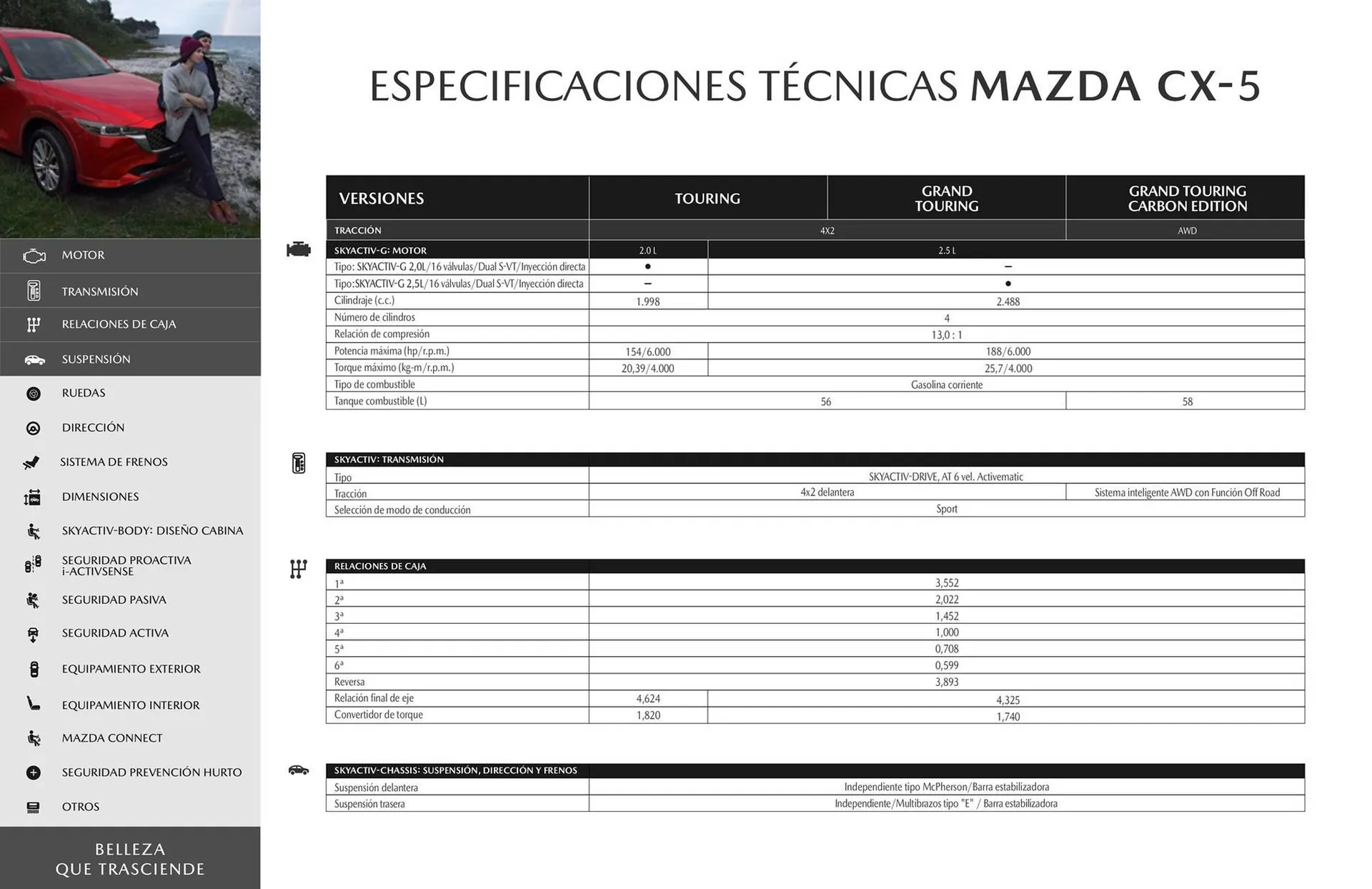 Catalogo de Catálogo Mazda 22 de enero al 22 de marzo 2027 - Pag 11