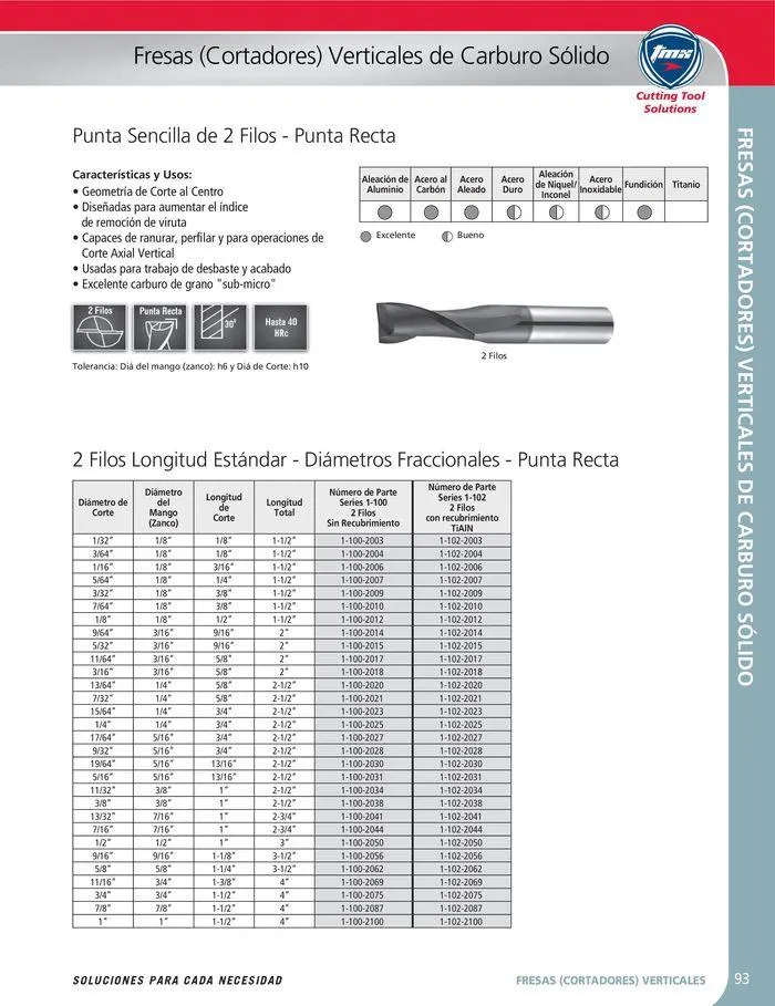 Catalogo de Cutting tool solution 15 de enero al 31 de diciembre 2024 - Pag 93