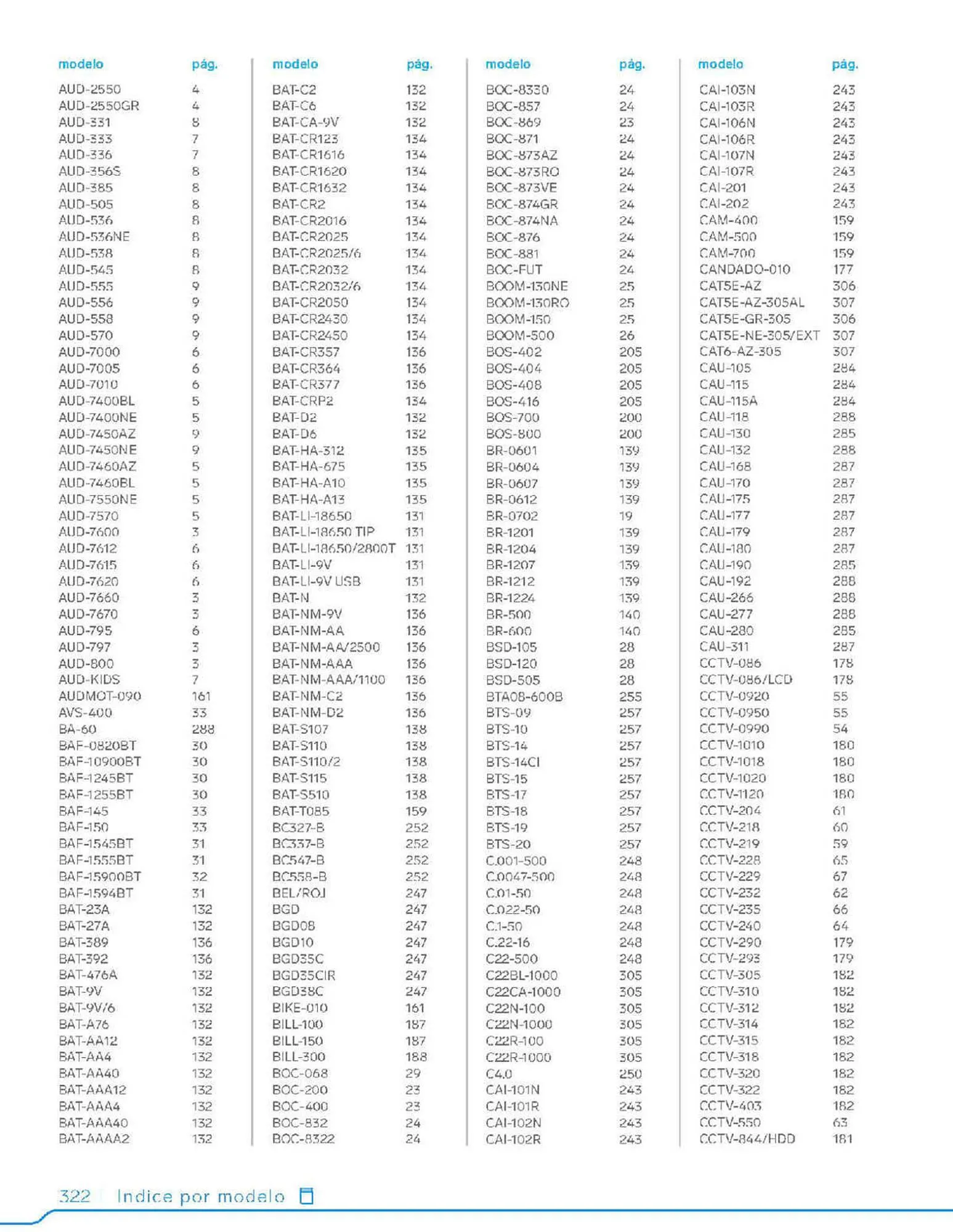 Catalogo de Catálogo Steren 2 de febrero al 5 de septiembre 2023 - Pag 342