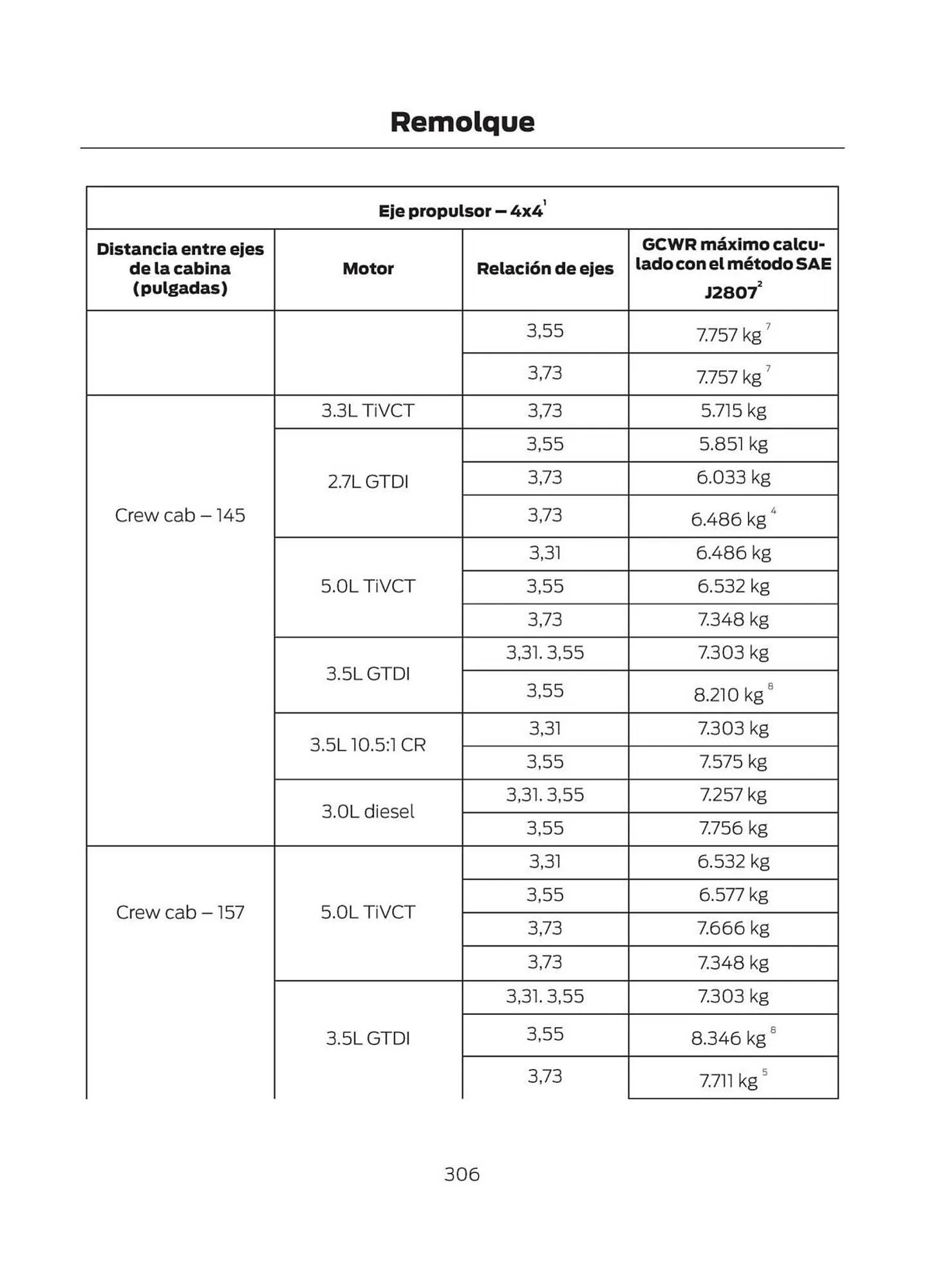 Catalogo de Catálogo Ford 29 de octubre al 29 de octubre 2025 - Pag 308