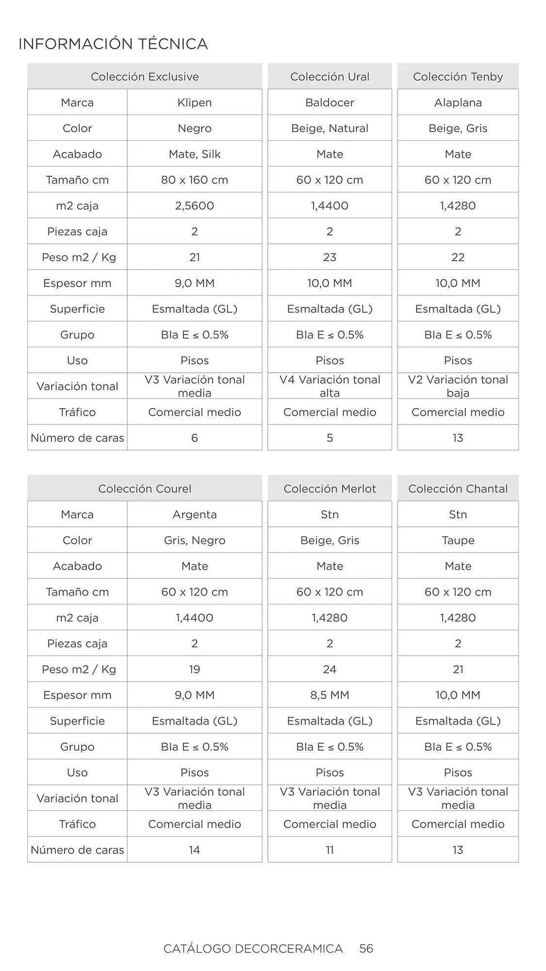 Catalogo de Catálogo Decorceramica 6 de noviembre al 6 de mayo 2025 - Pag 56