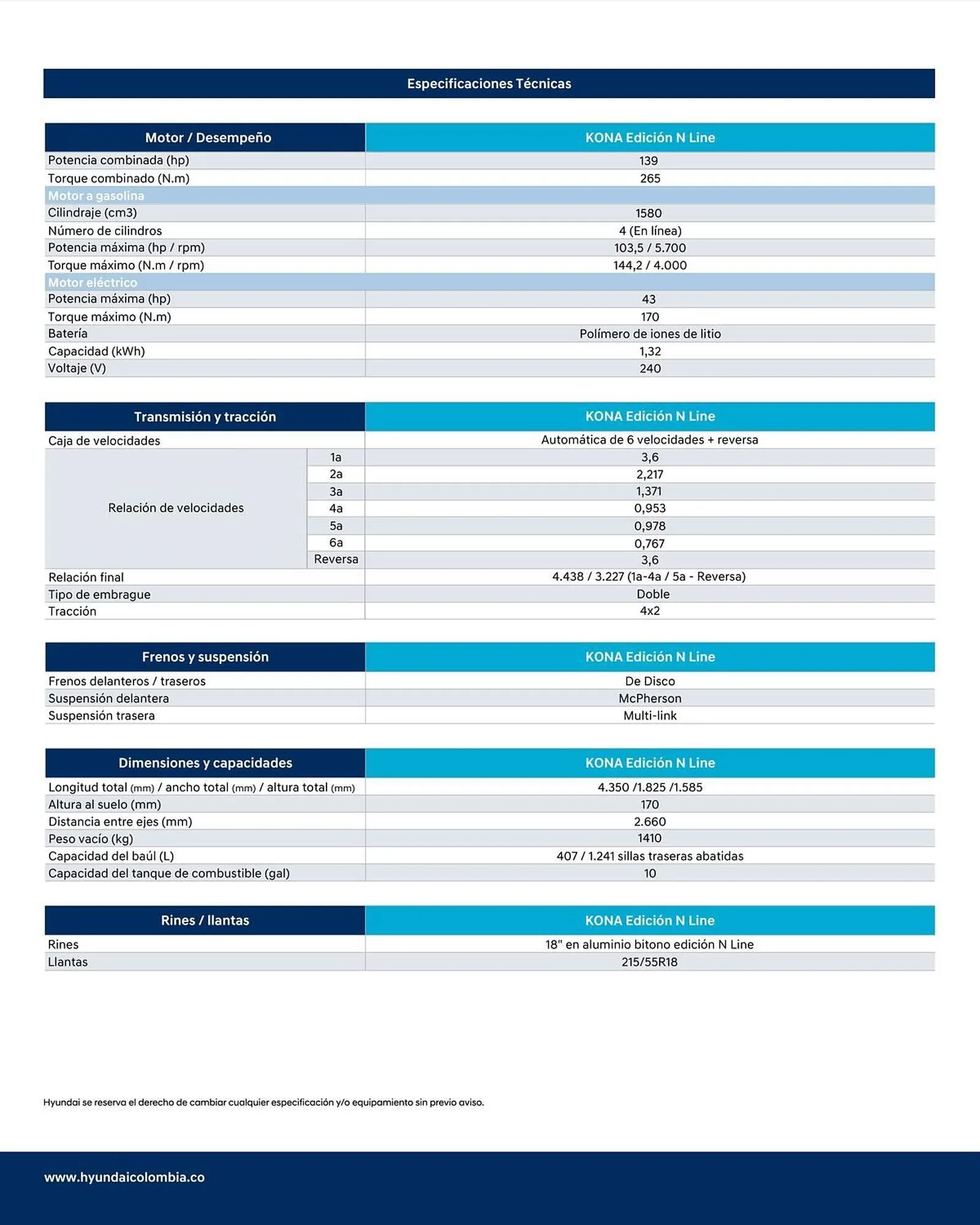 Catalogo de Catálogo Hyundai 24 de abril al 30 de abril 2025 - Pag 3