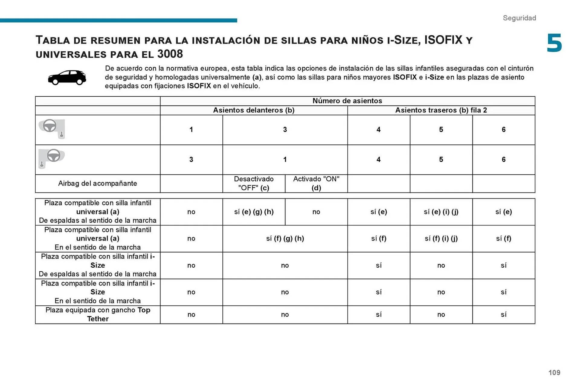 Catalogo de Catálogo Peugeot 7 de septiembre al 7 de septiembre 2026 - Pag 111