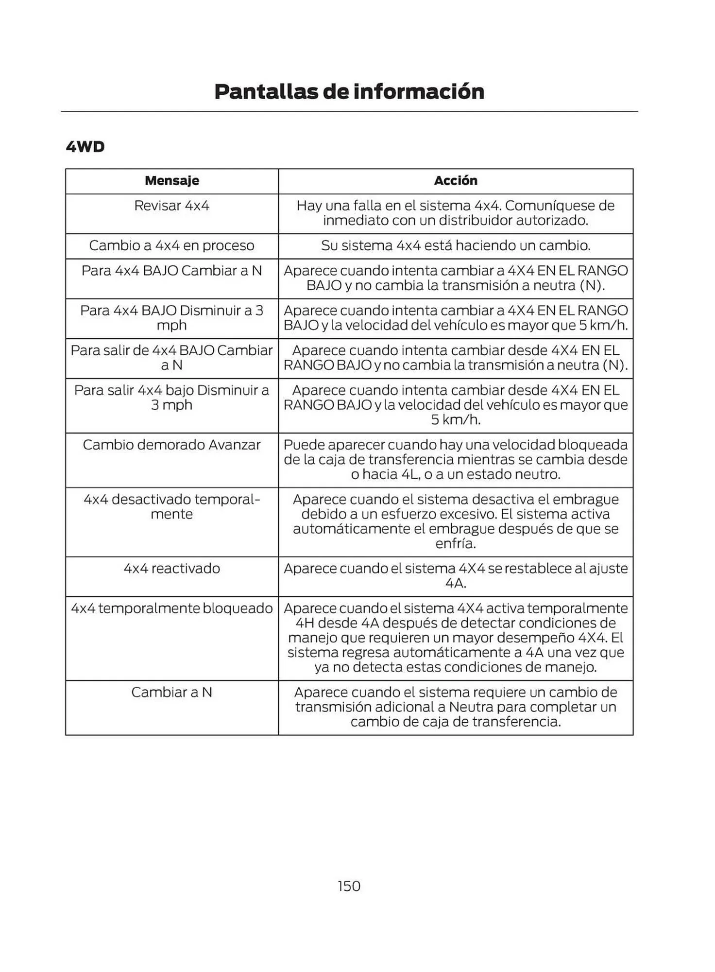 Catalogo de Catálogo Ford 29 de octubre al 29 de octubre 2025 - Pag 152