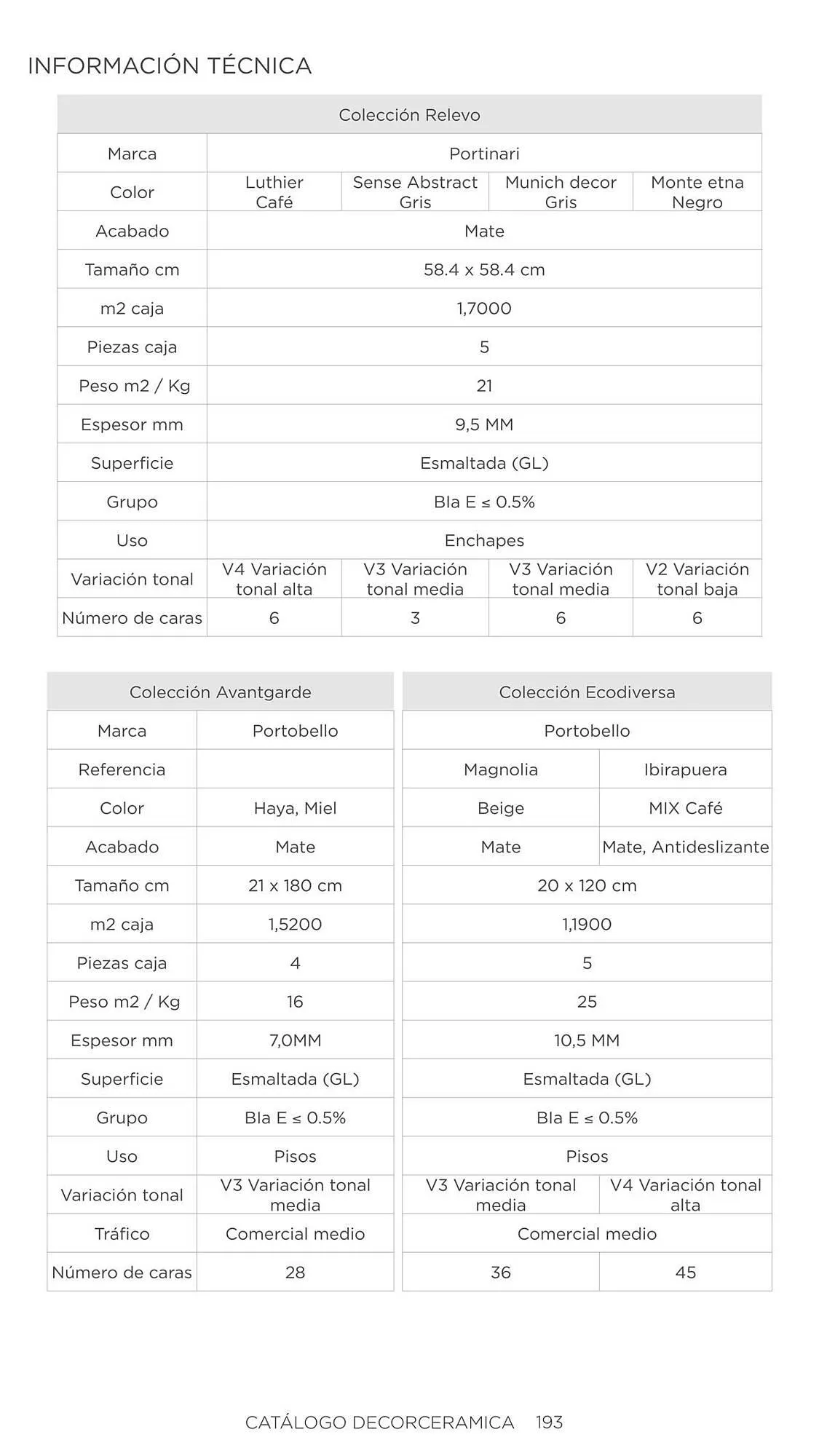 Catalogo de Catálogo Decorceramica 6 de noviembre al 6 de mayo 2025 - Pag 193