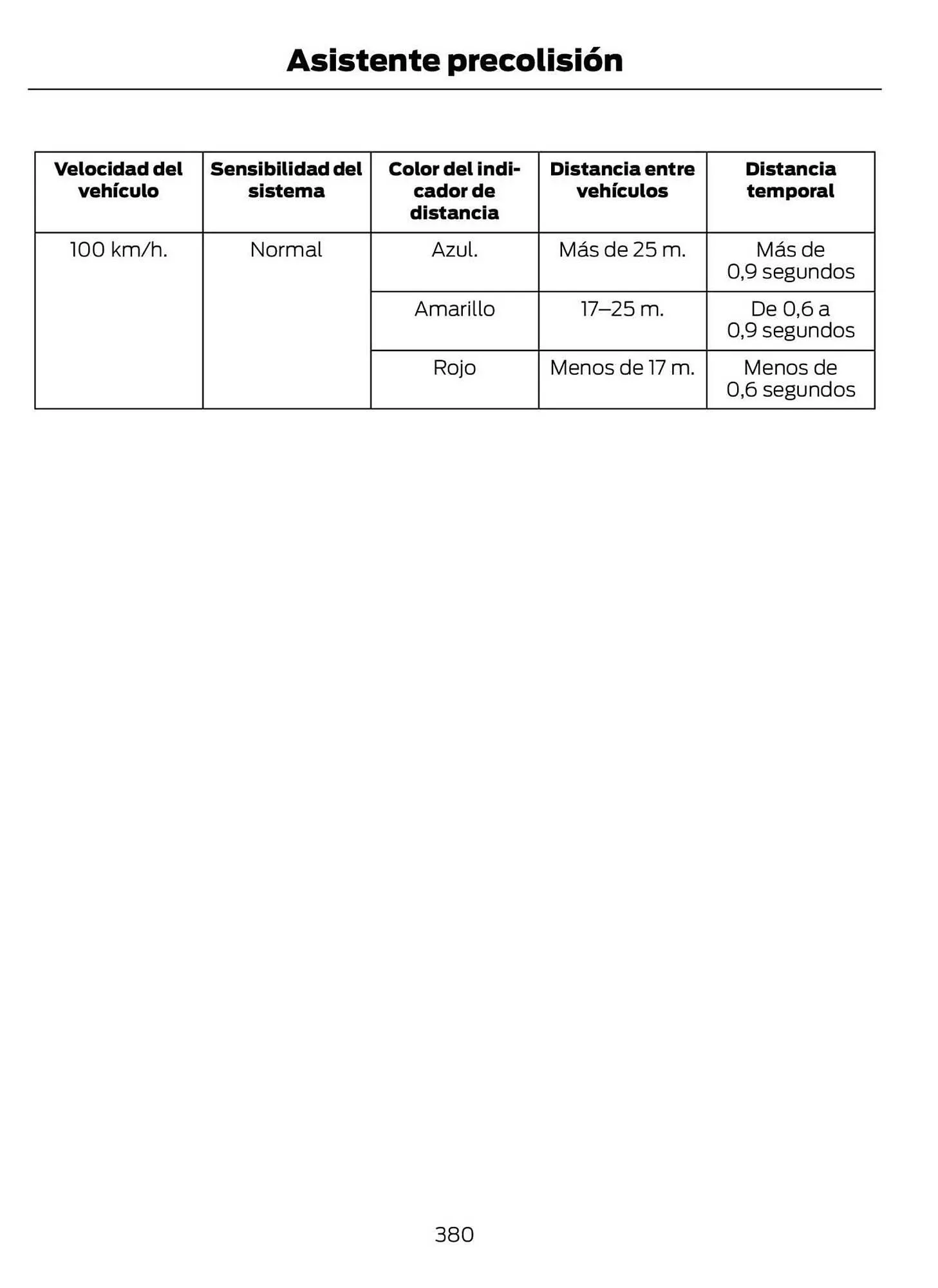 Catalogo de Catálogo Ford 29 de octubre al 29 de octubre 2025 - Pag 382