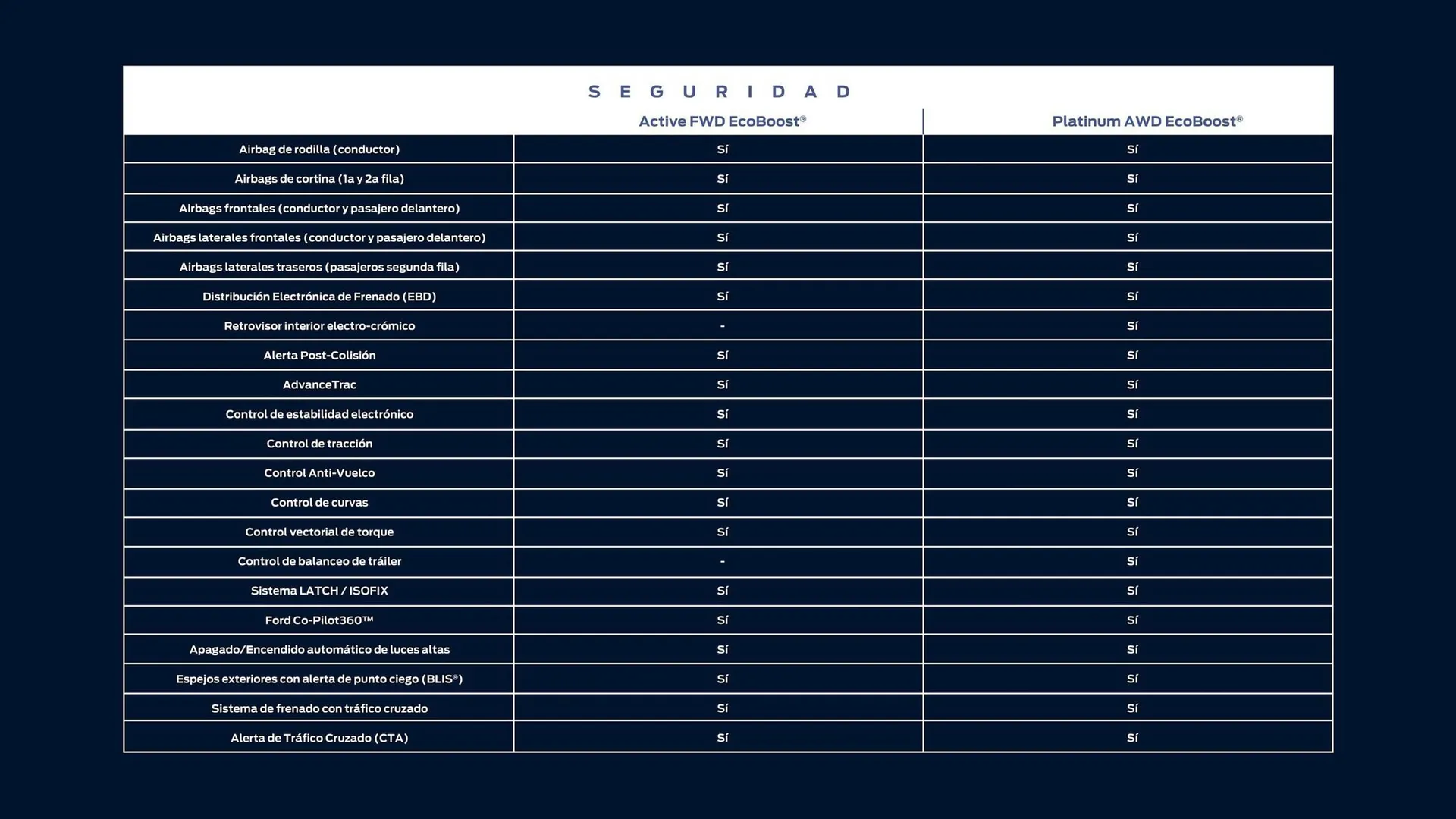 Catalogo de Catálogo Ford 8 de abril al 30 de abril 2025 - Pag 35