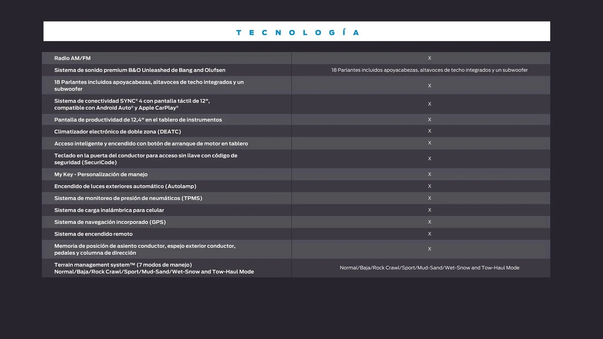 Catalogo de Catálogo Ford 30 de abril al 31 de mayo 2025 - Pag 39