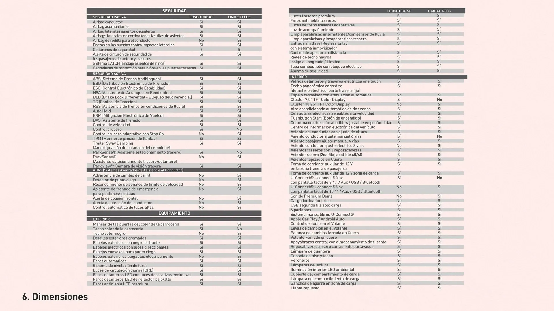 Catalogo de Catálogo Jeep 27 de enero al 31 de diciembre 2026 - Pag 29