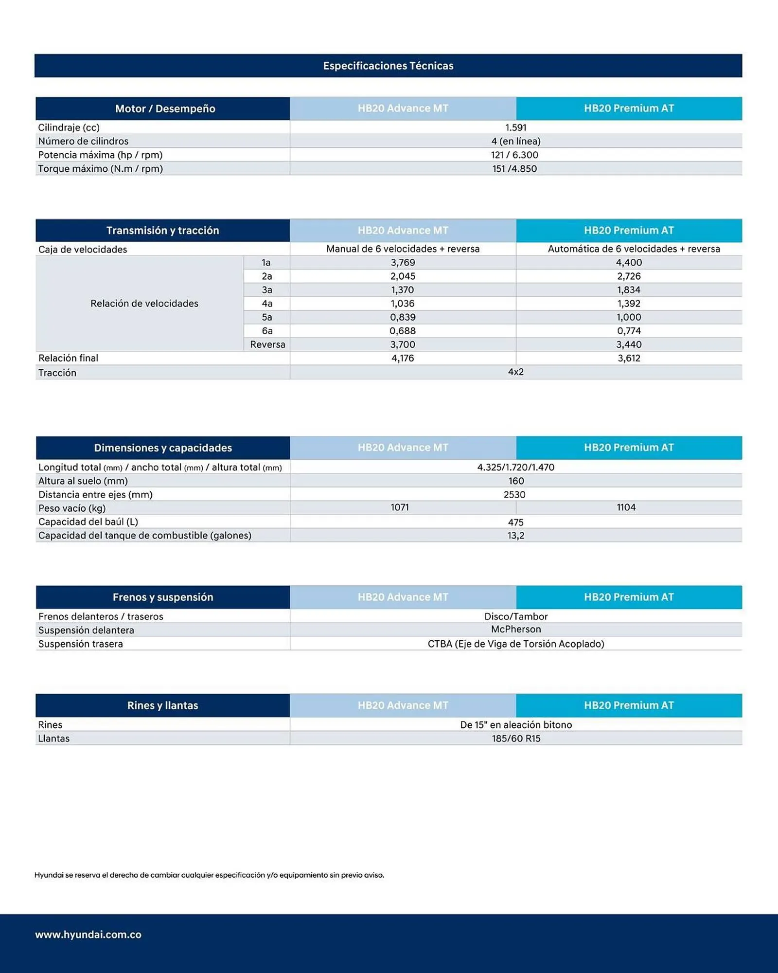 Catalogo de Catálogo Hyundai 14 de agosto al 14 de agosto 2026 - Pag 3