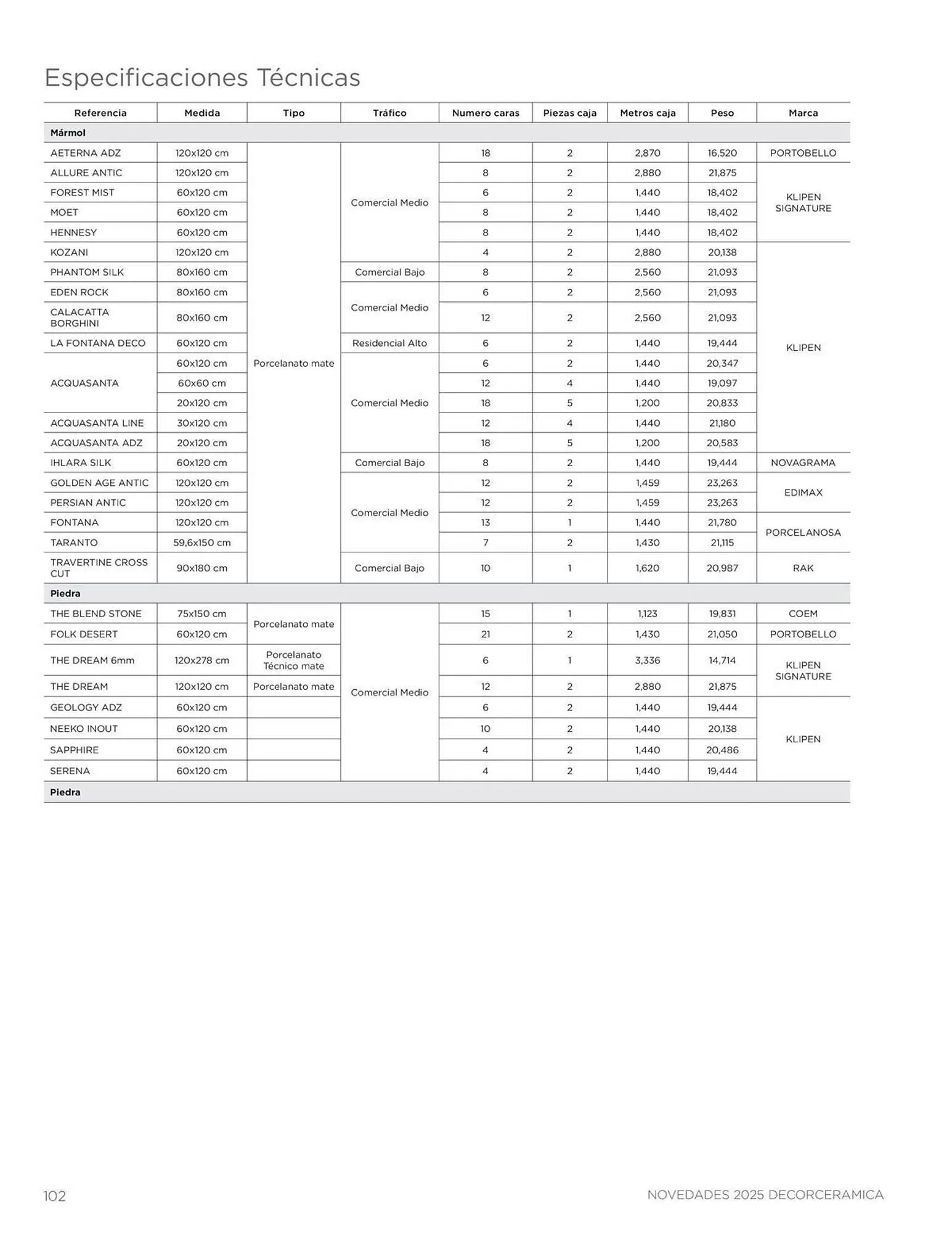 Catalogo de Catálogo Decorceramica 9 de diciembre al 31 de diciembre 2025 - Pag 102