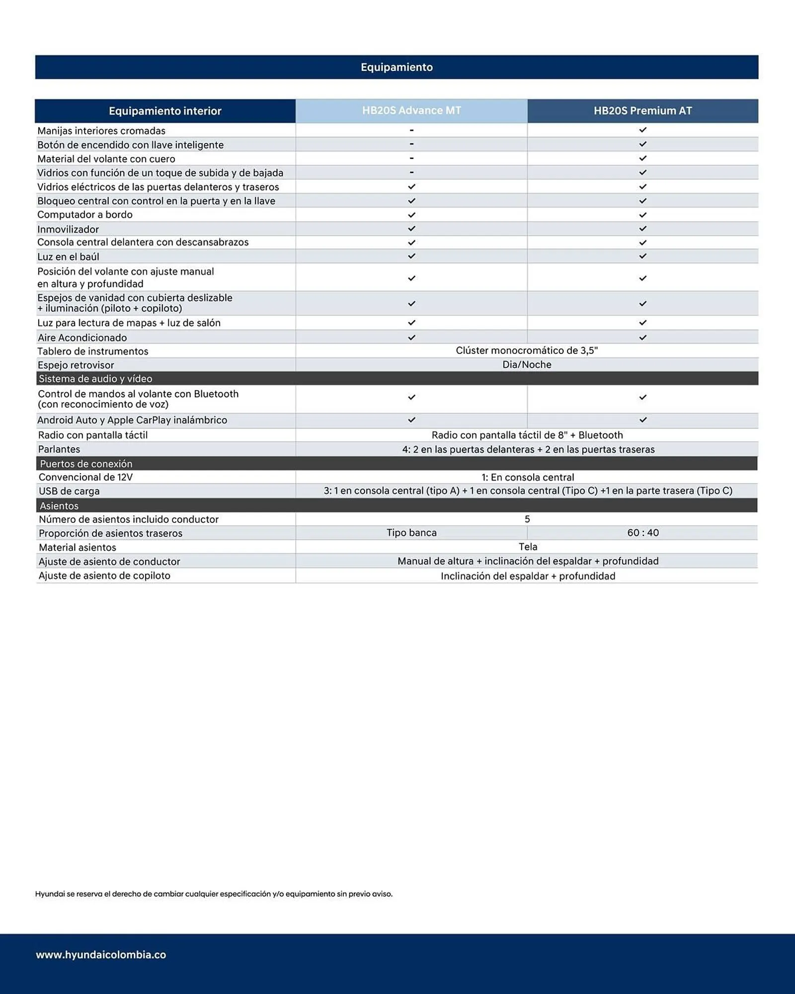 Catalogo de Catálogo Hyundai 10 de marzo al 31 de marzo 2025 - Pag 5