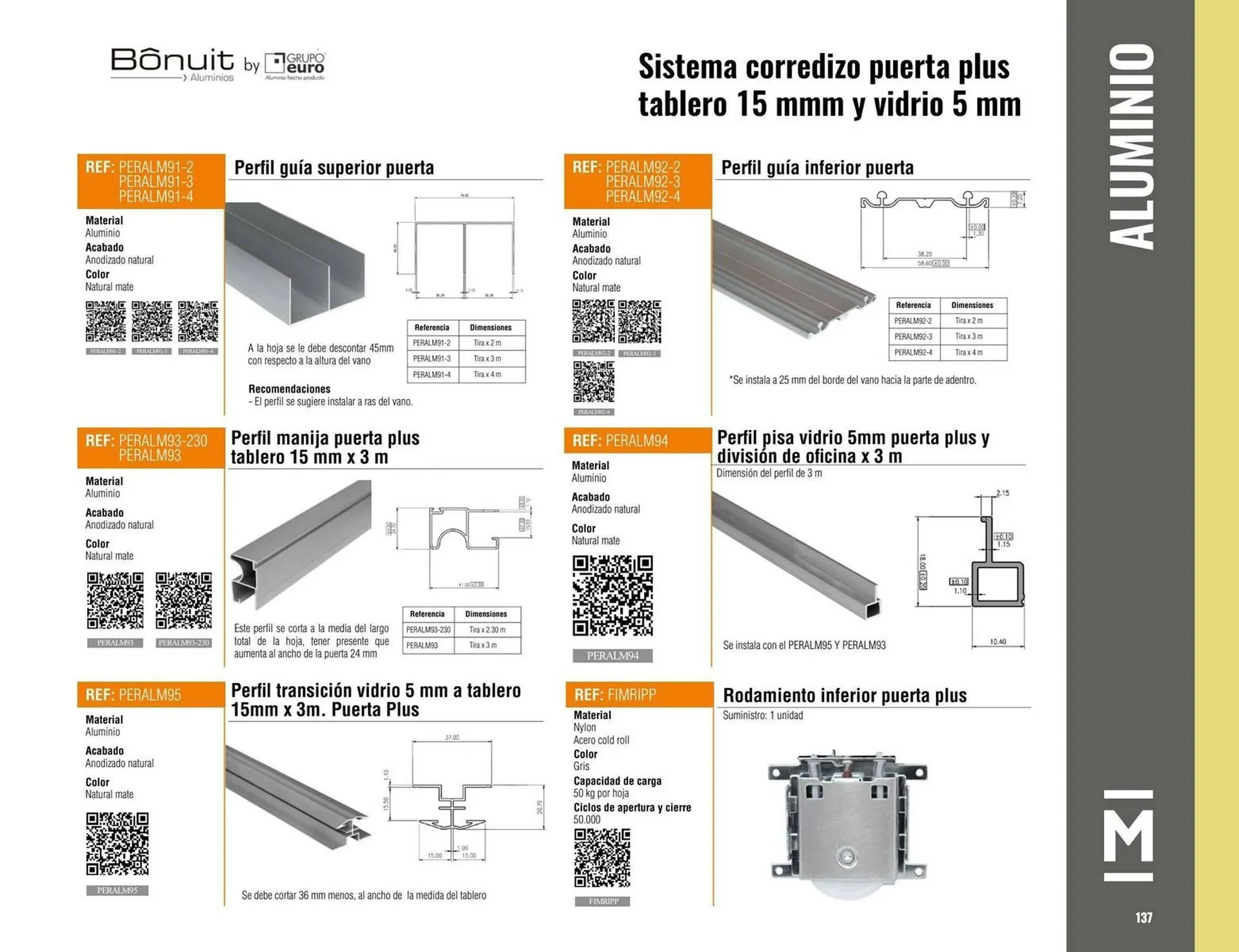 Catalogo de Catálogo Madecentro 14 de julio al 14 de julio 2025 - Pag 139