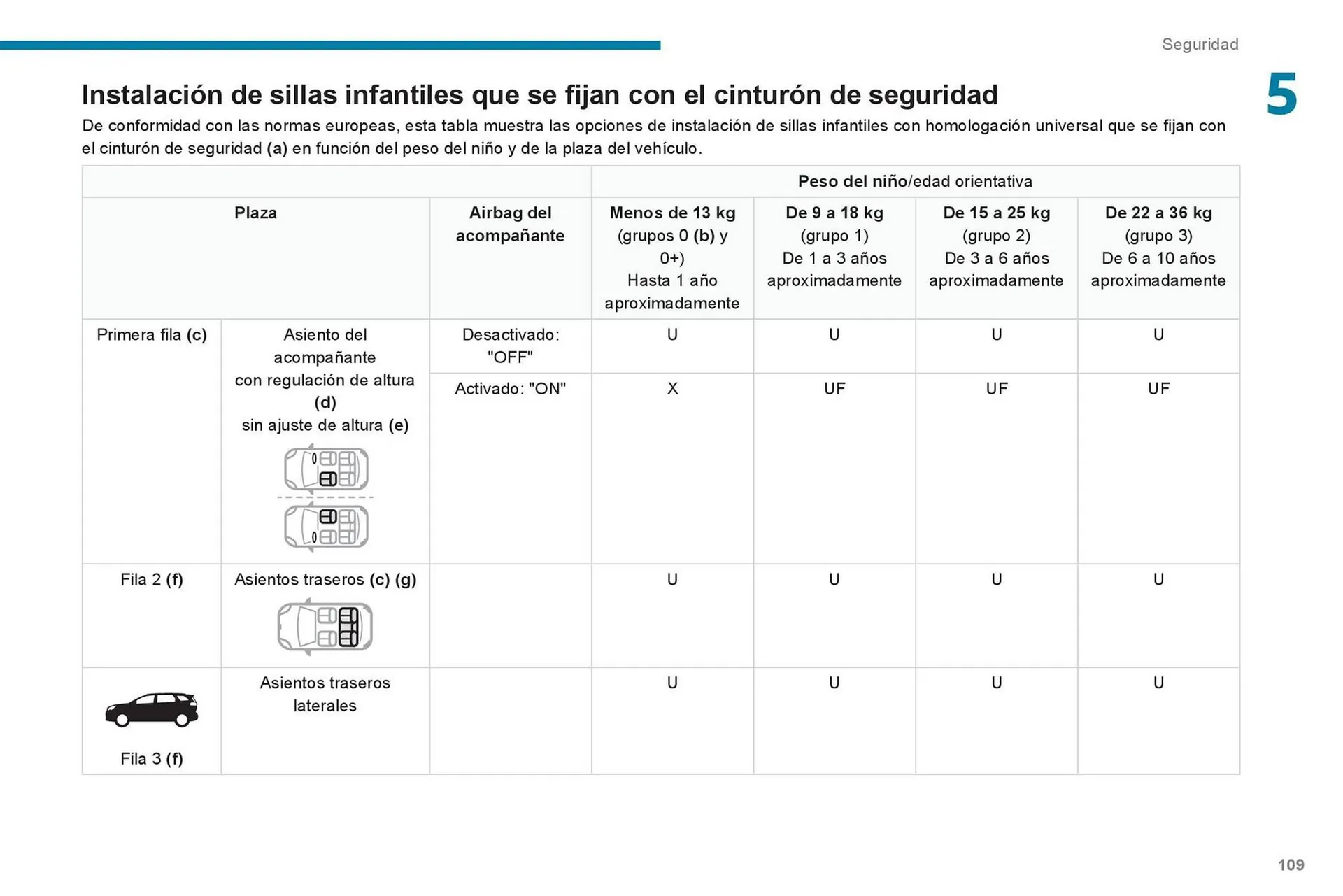 Catalogo de Catálogo Peugeot 16 de octubre al 16 de octubre 2024 - Pag 111