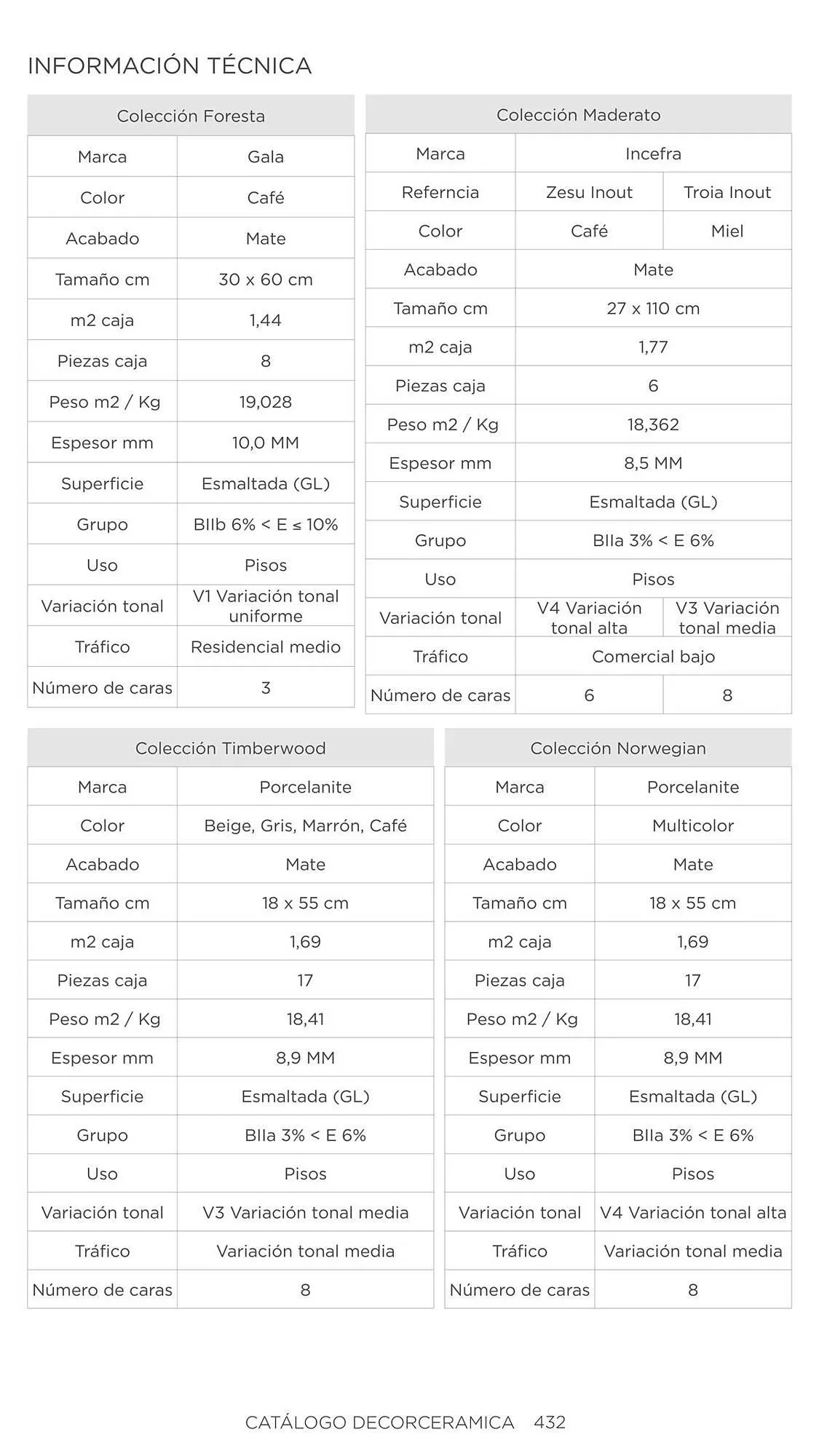 Catalogo de Catálogo Decorceramica 6 de noviembre al 6 de mayo 2025 - Pag 432