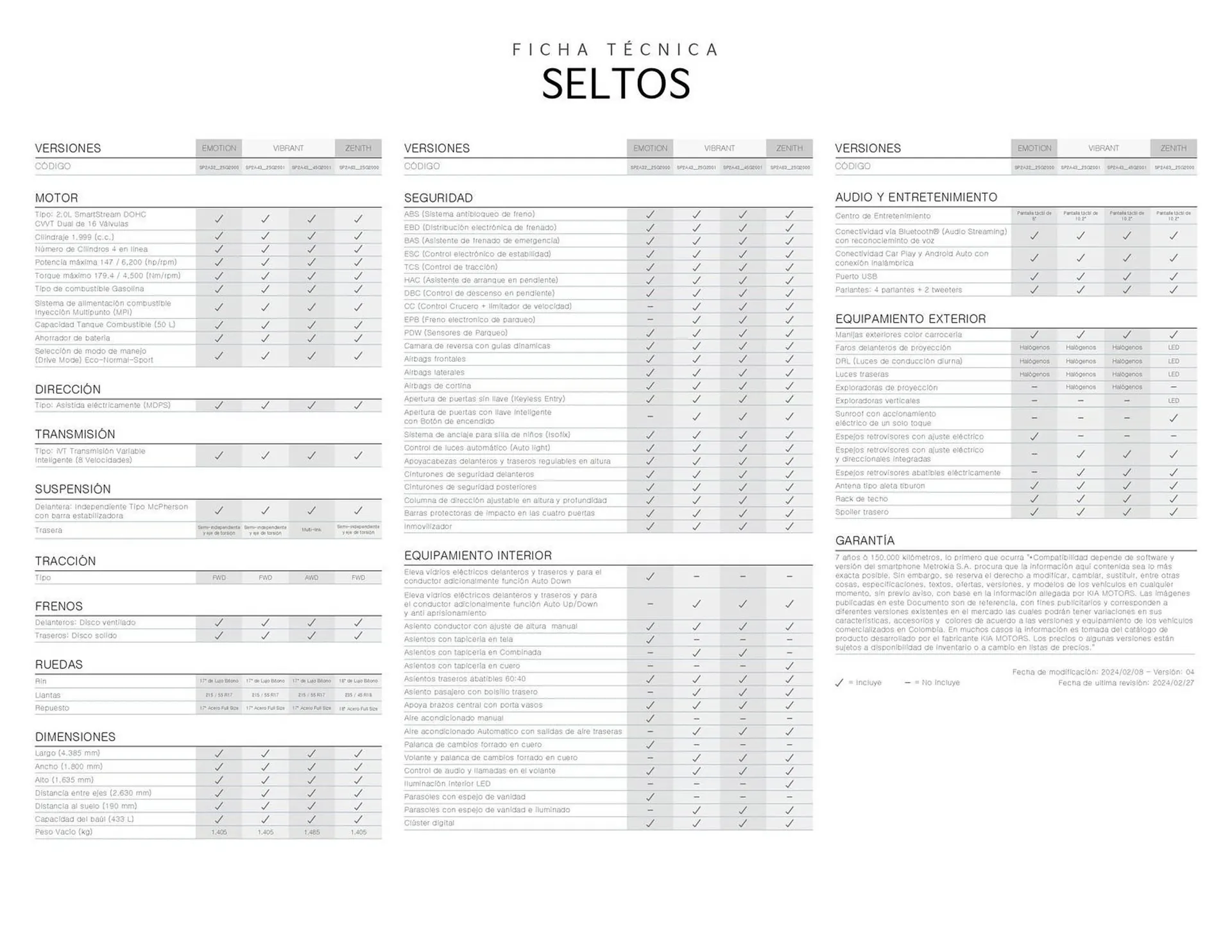 Catalogo de Catálogo KIA 22 de octubre al 22 de octubre 2025 - Pag 2