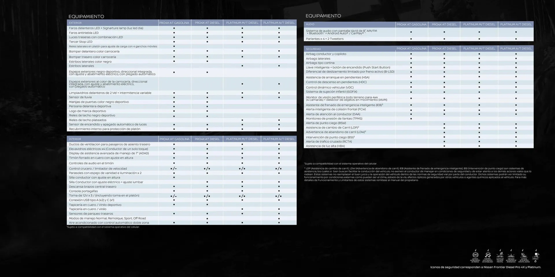 Catalogo de Catálogo Nissan 26 de marzo al 30 de septiembre 2025 - Pag 20