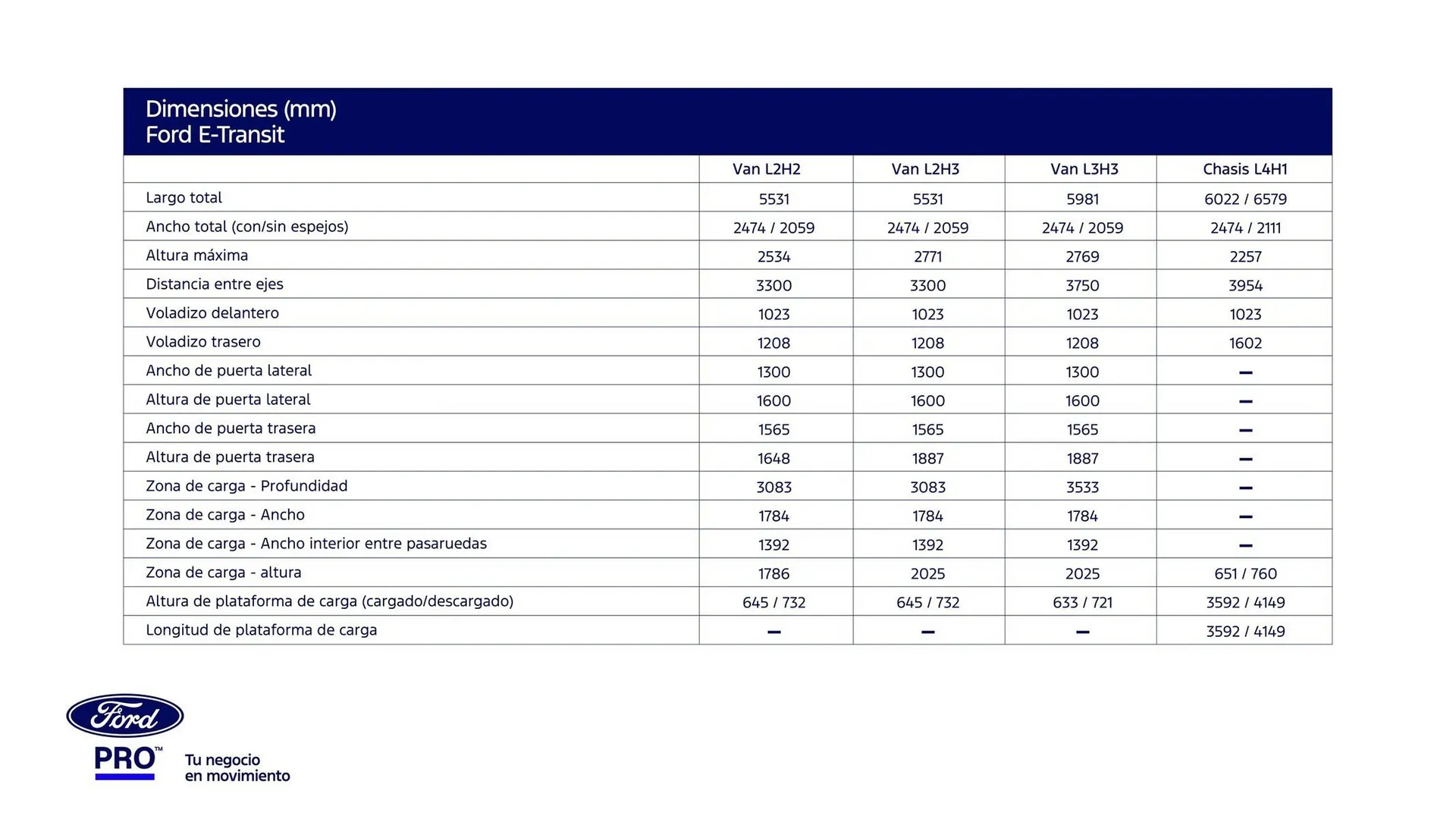 Catalogo de Catálogo Ford 30 de abril al 31 de diciembre 2025 - Pag 24