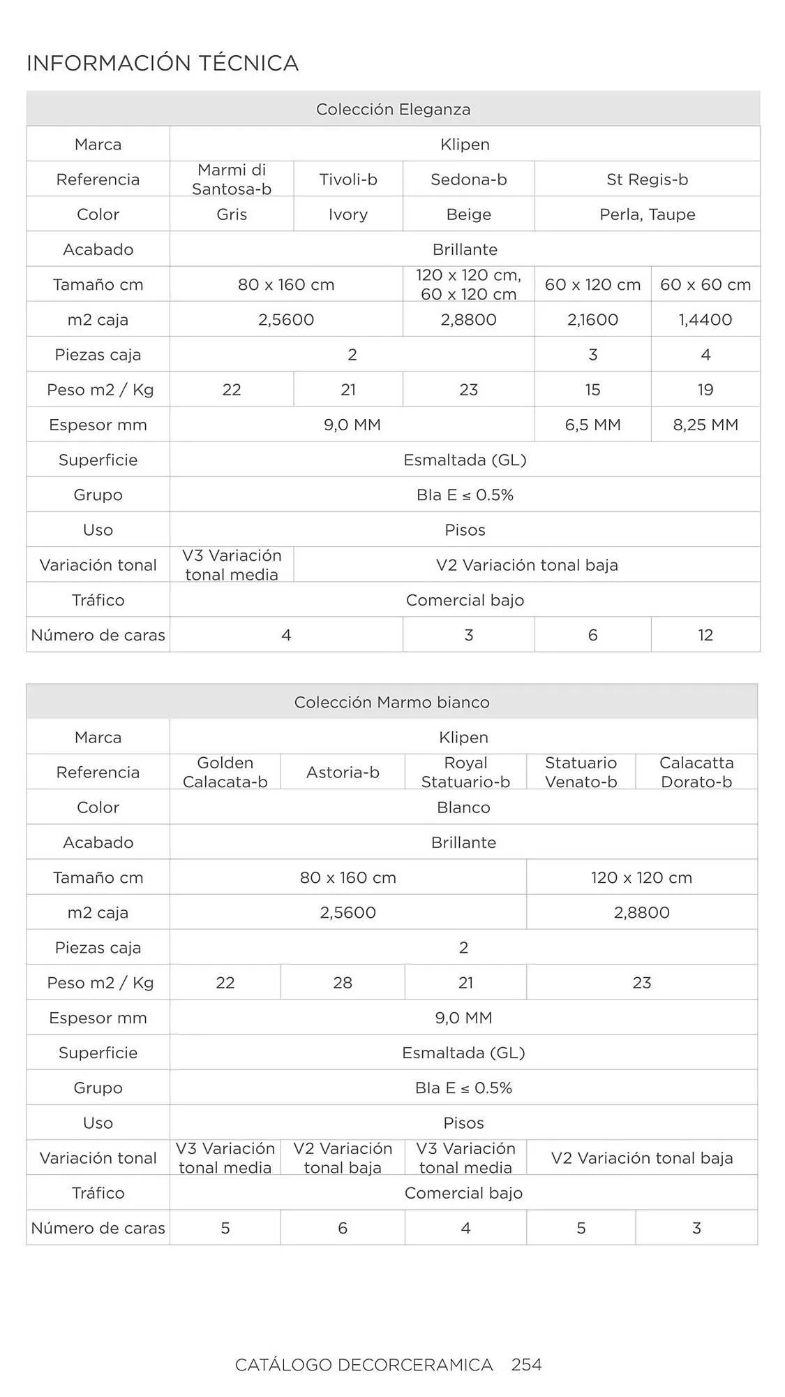 Catalogo de Catálogo Decorceramica 6 de noviembre al 6 de mayo 2025 - Pag 254