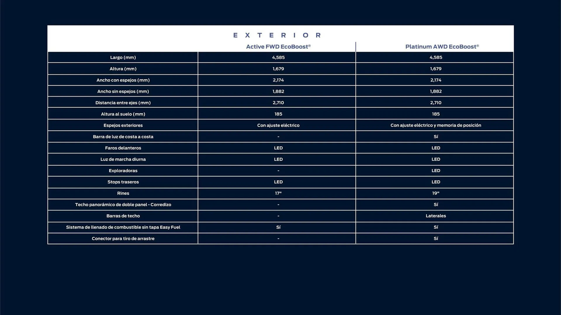 Catalogo de Catálogo Ford 8 de abril al 30 de abril 2025 - Pag 31