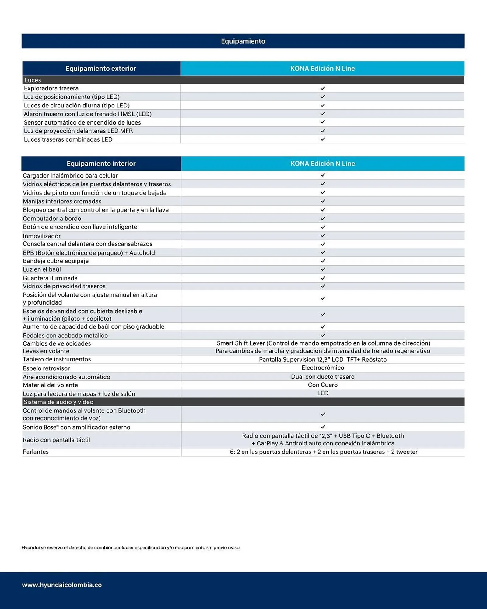 Catalogo de Catálogo Hyundai 10 de marzo al 31 de marzo 2025 - Pag 5