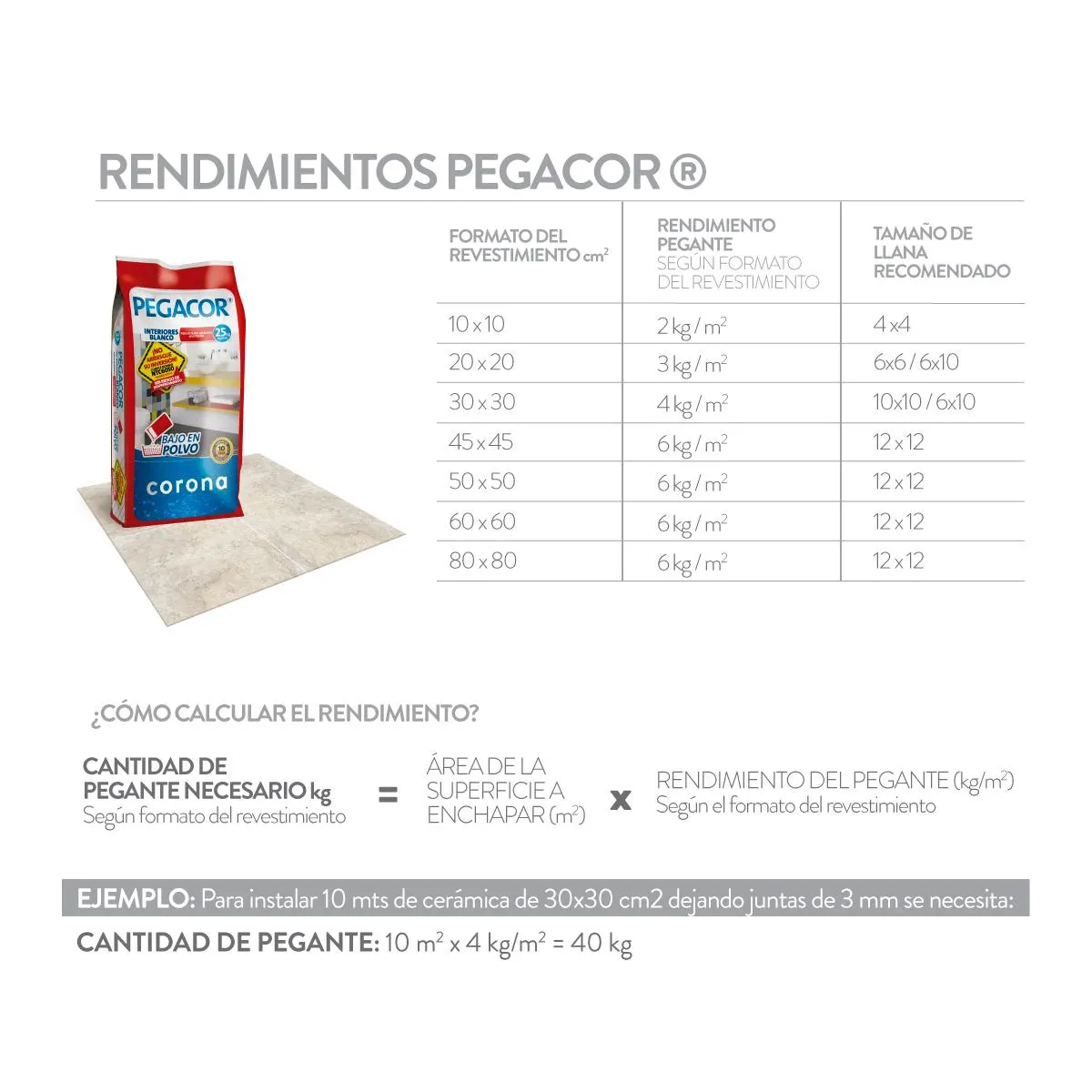PEGACOR® Max Blanco