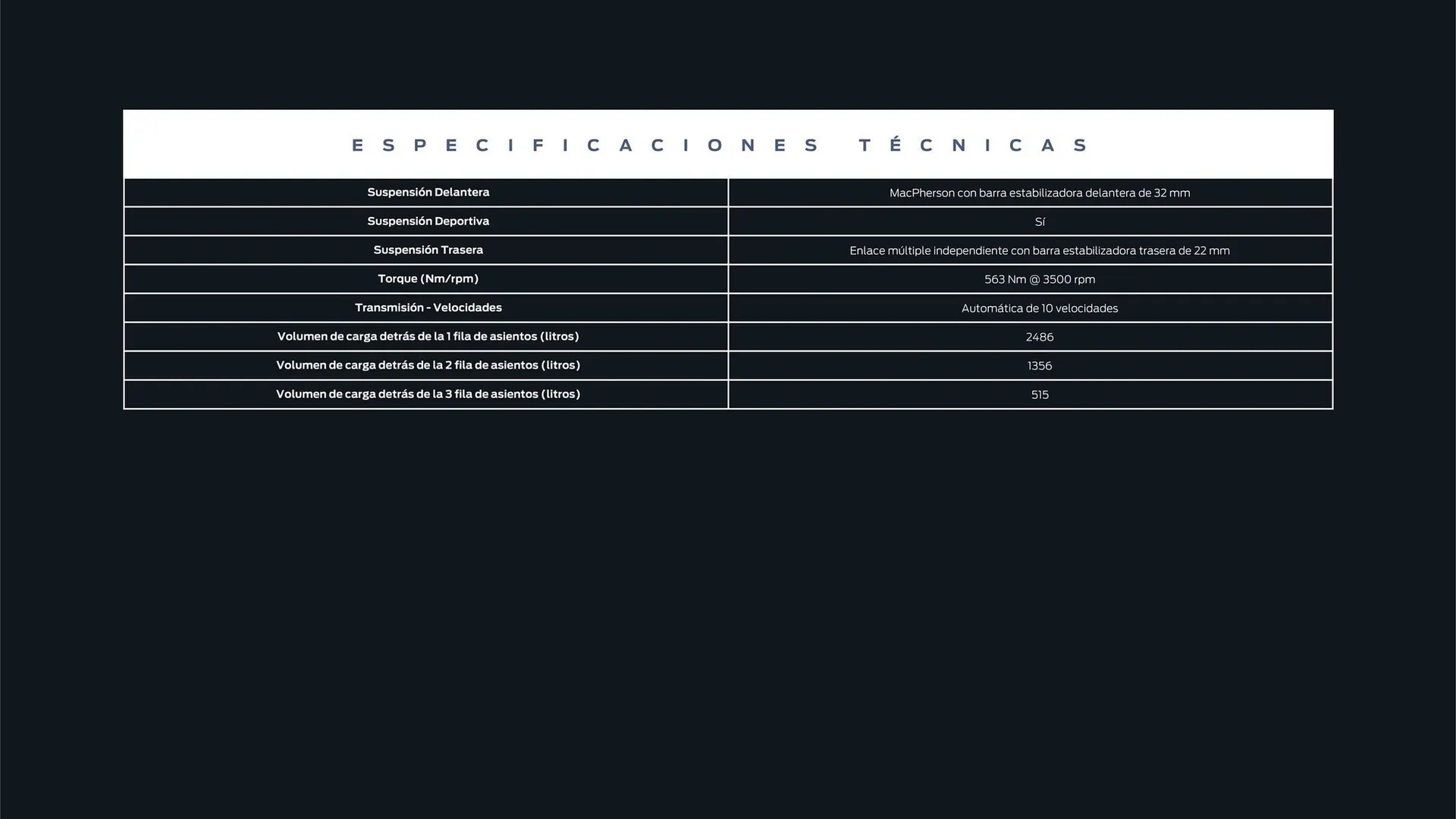 Catalogo de Catálogo Ford 29 de octubre al 29 de octubre 2025 - Pag 33