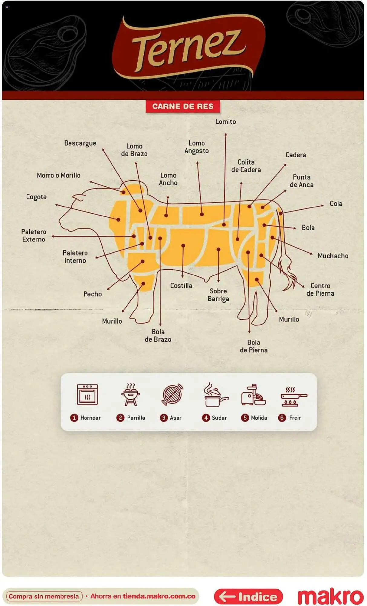 Catalogo de Catálogo Makro 16 de abril al 31 de diciembre 2025 - Pag 8